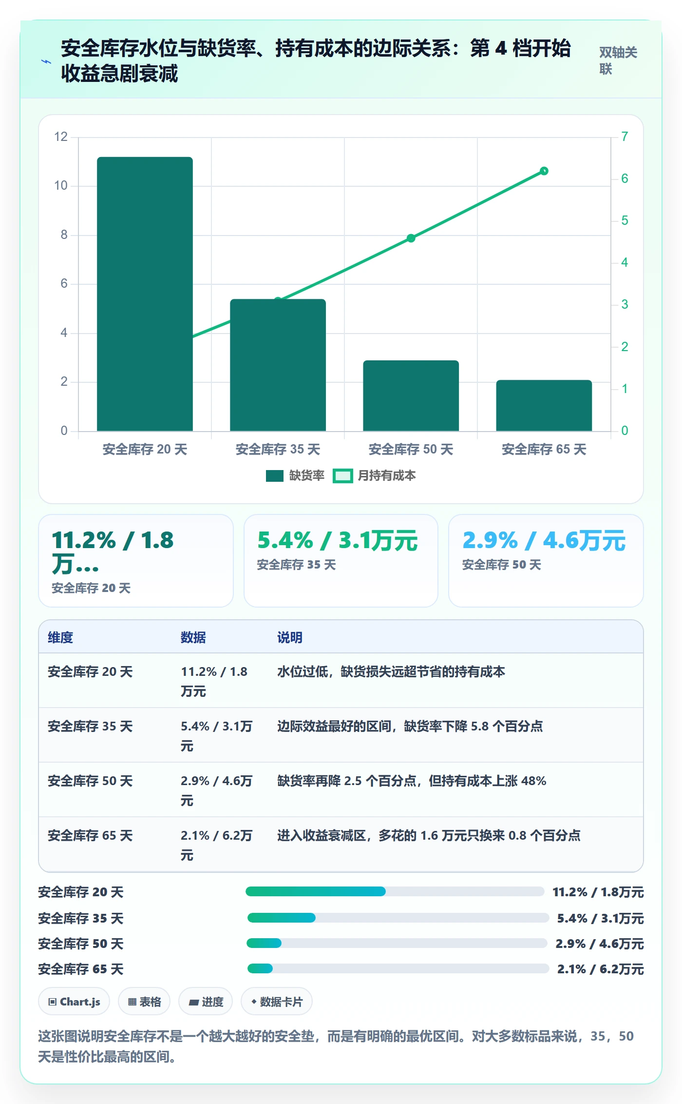 跨境电商运营优化清单：市场调研与海外仓管理的关键动作