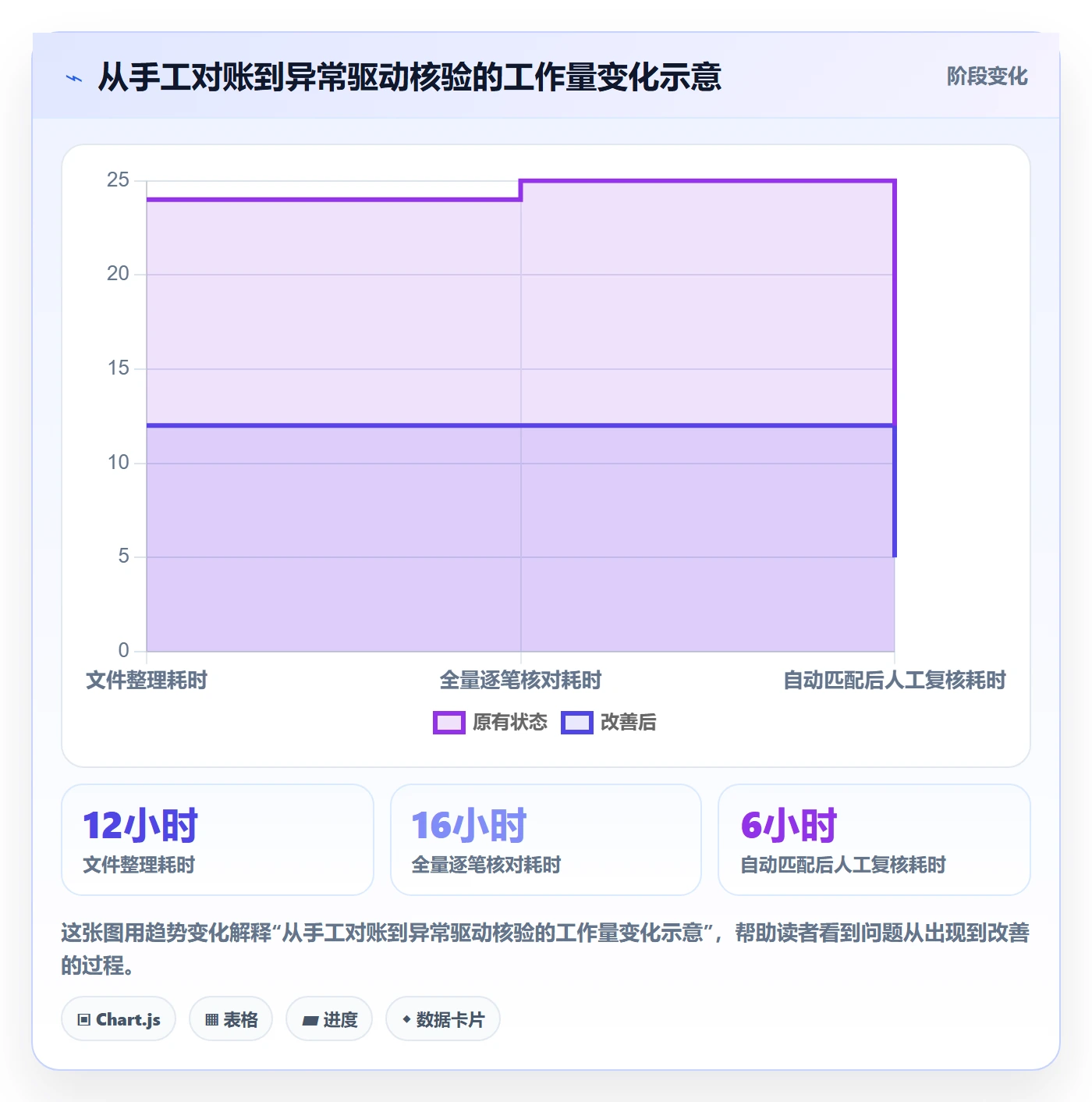 temu进阶课:围绕半托管模式完善支付结算