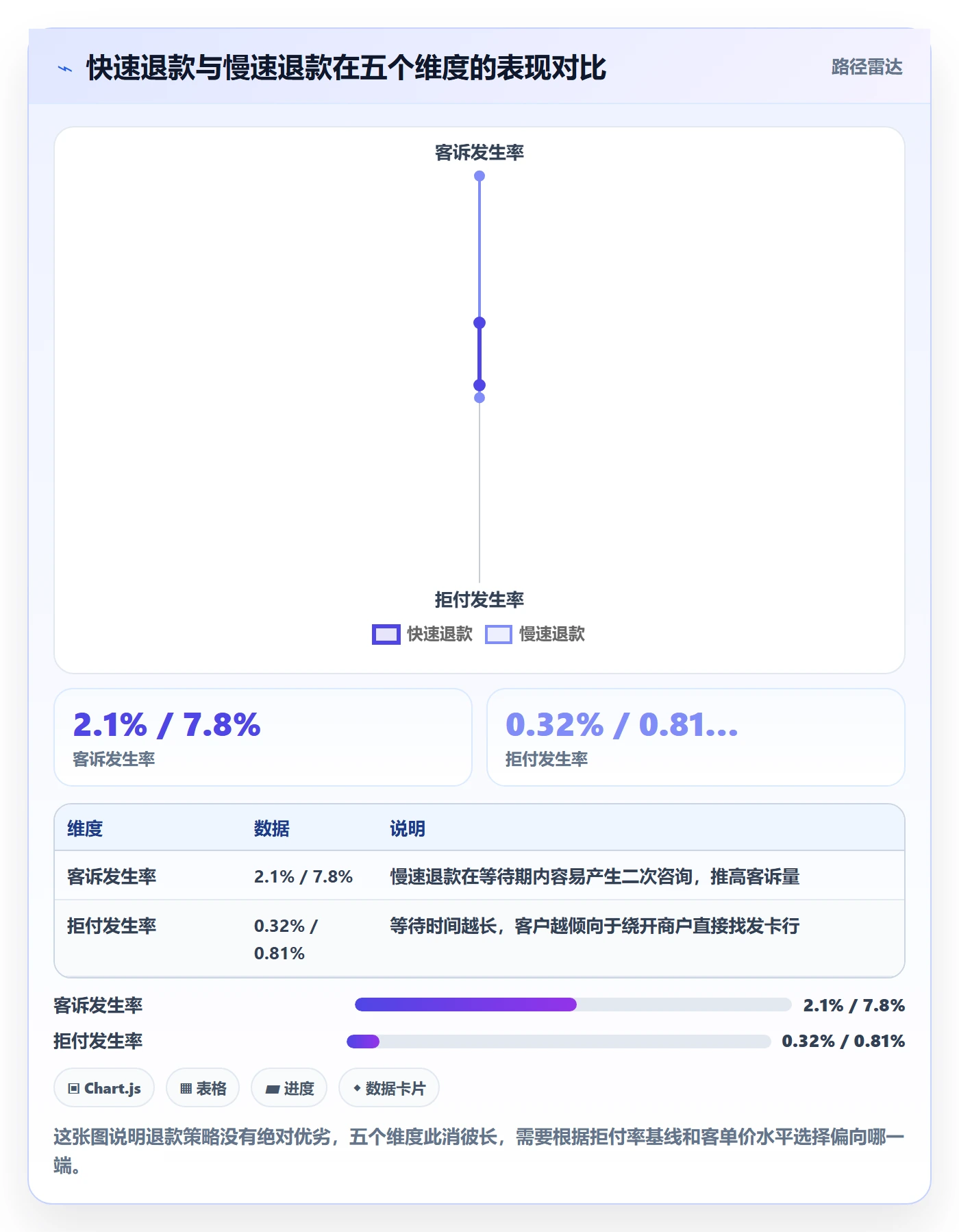跨境电商运营实战复盘：从客户服务验证支付结算效果