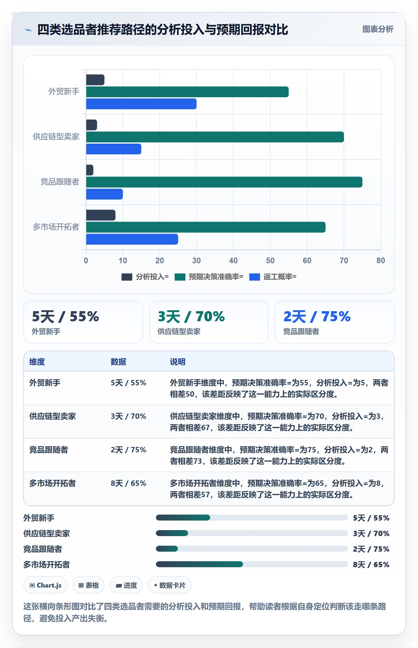 外贸数据分析平台选品策略：商品编码从哪里开始