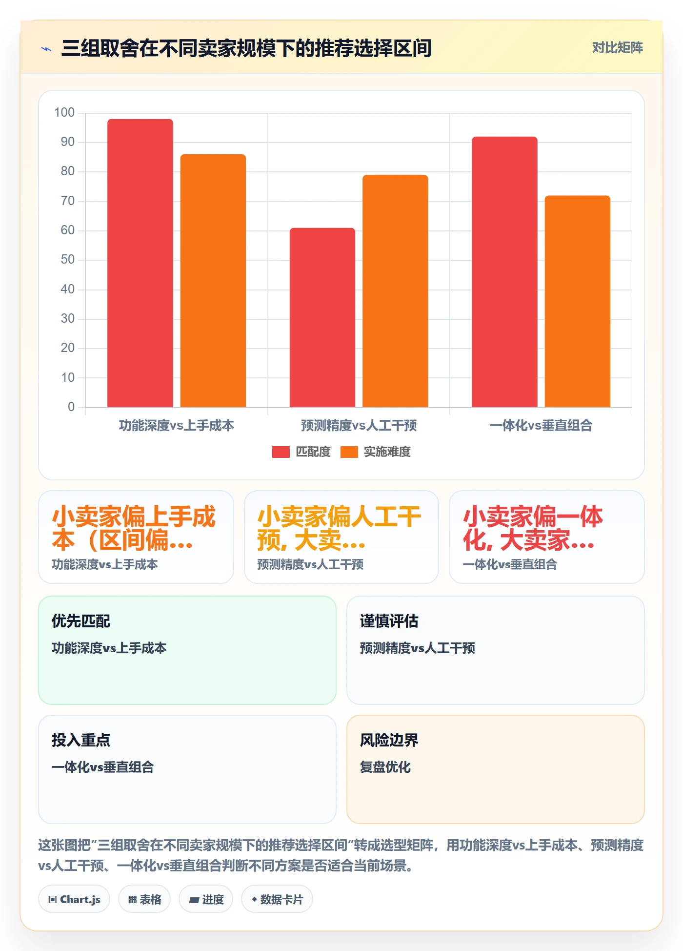 亚马逊软件选择标准：库存管理维度如何评估旺季准备