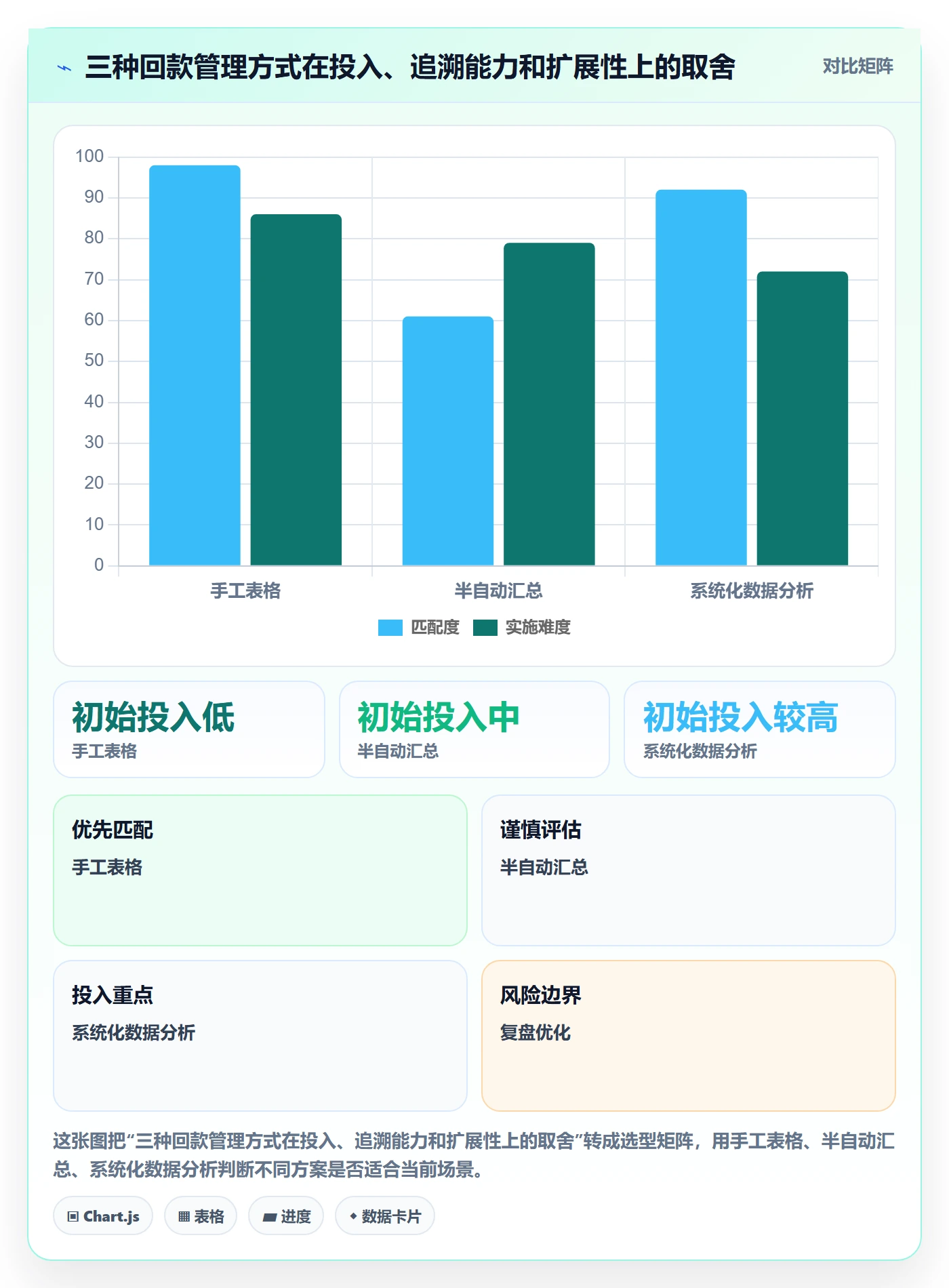 temu操作手册:履约物流对应的回款管理步骤