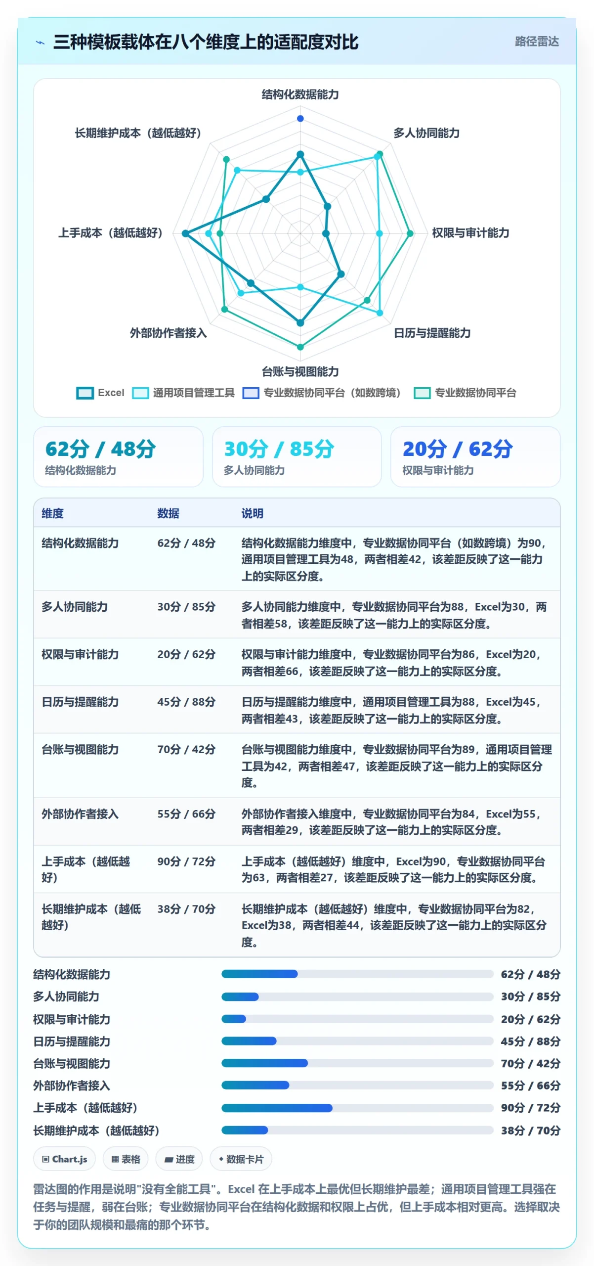 跨境电商一站式服务管理模板：围绕税务合规开展常见误区