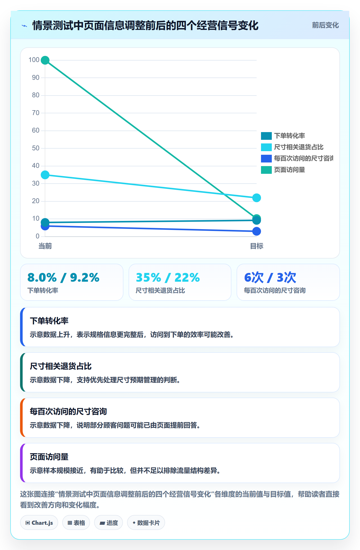 temu使用技巧:平台入驻对应的本地化运营方法