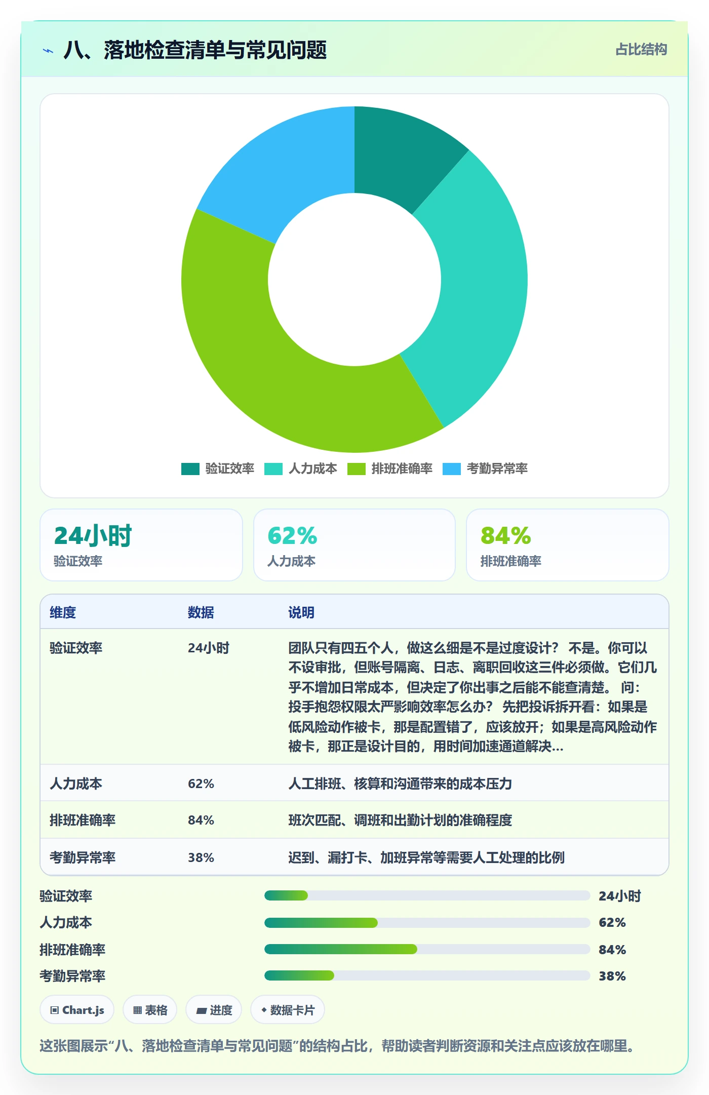 八、落地检查清单与常见问题
