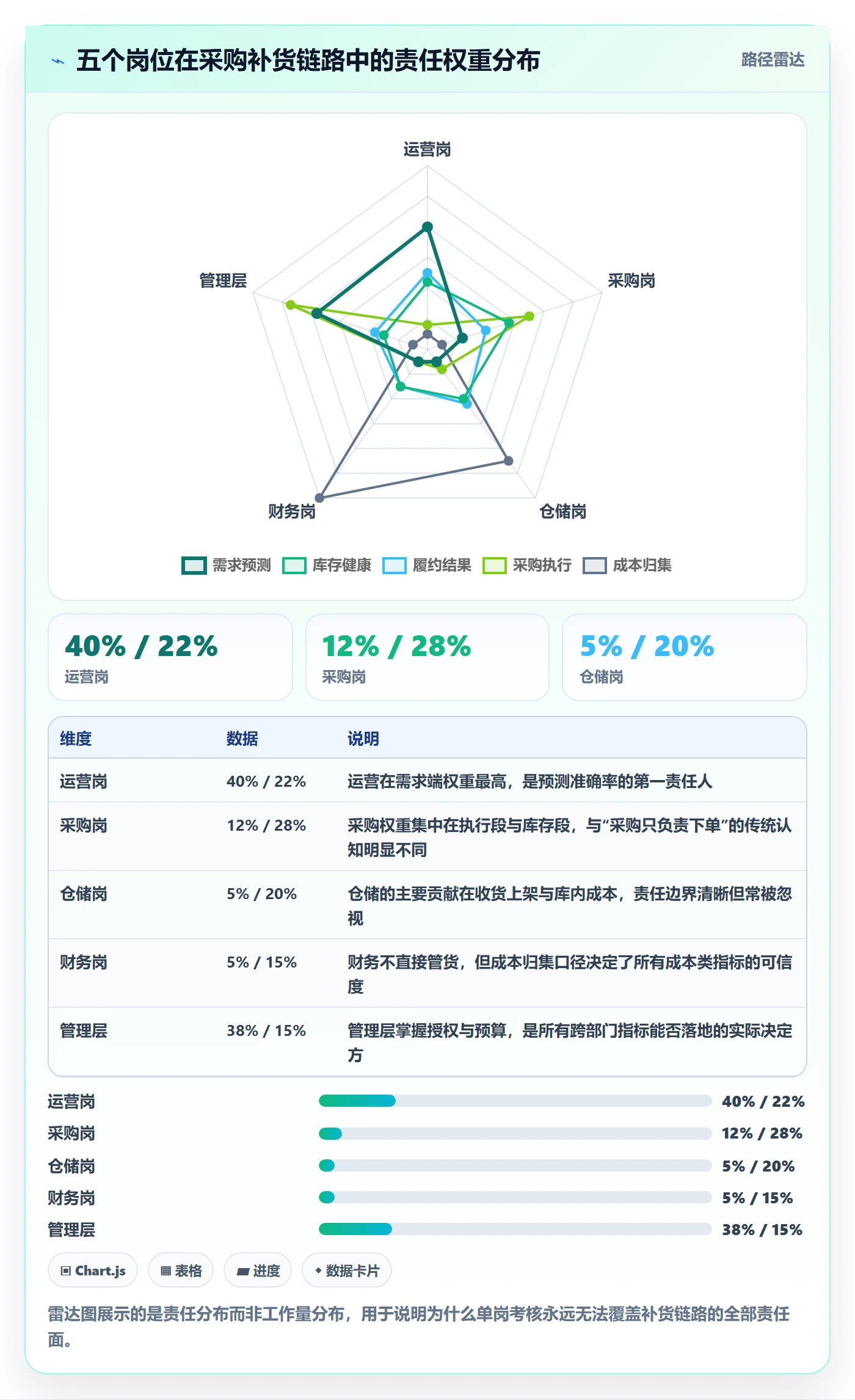 erp跨境电商应用思路：围绕采购补货拆解绩效考核