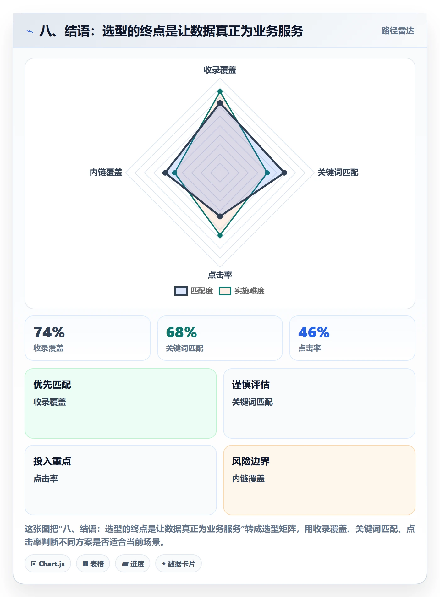 八、结语：选型的终点是让数据真正为业务服务