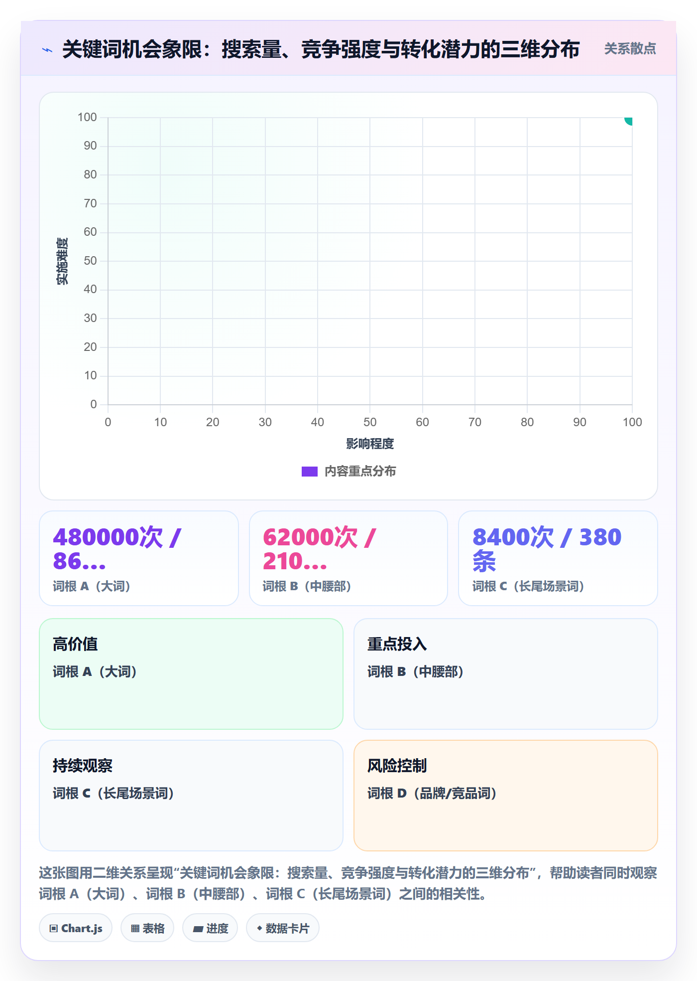 跨境电商运营怎么优化？先从流量获取的新手避坑入手