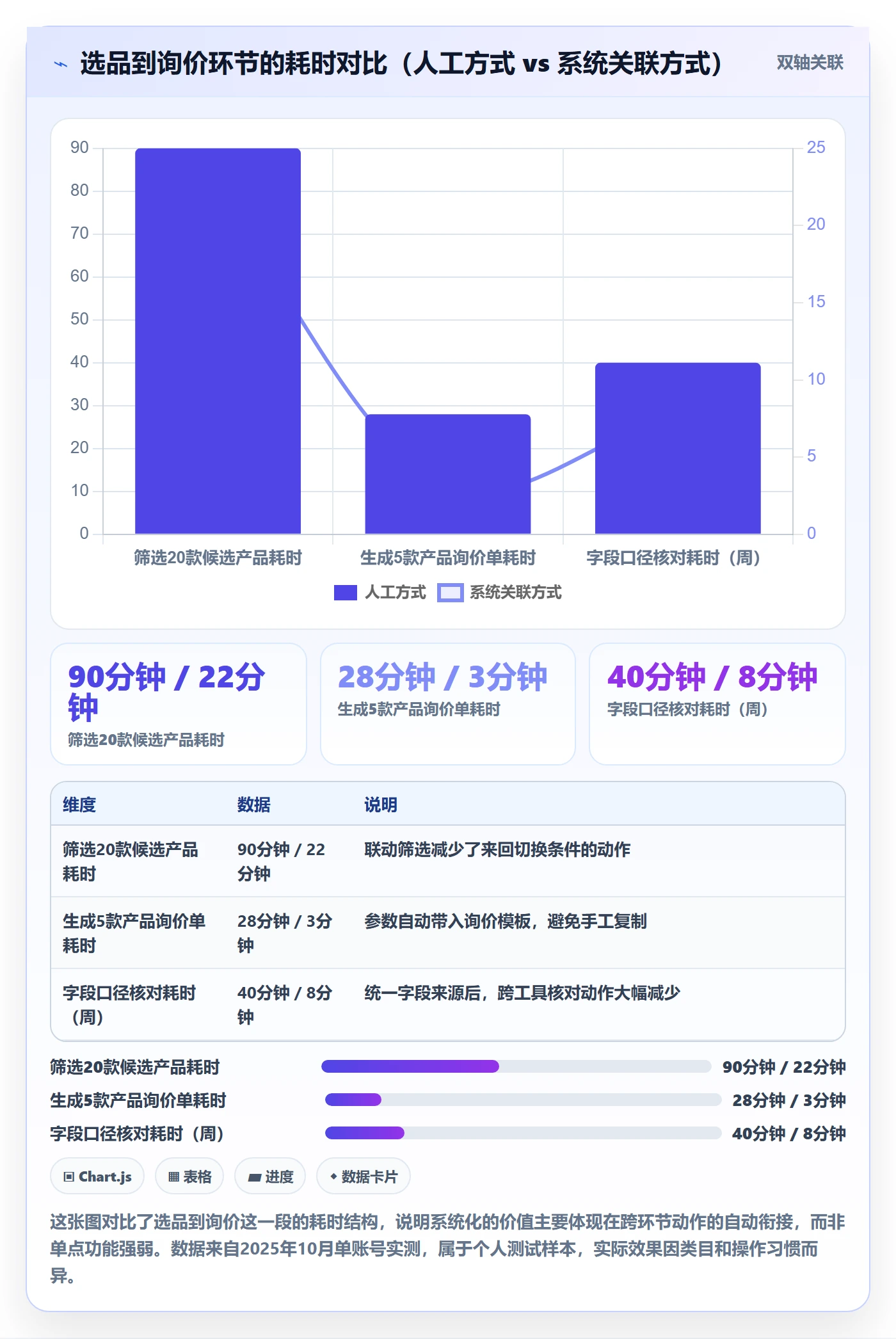 跨境电商一站式服务场景解析：选品采购中的系统搭建怎么处理