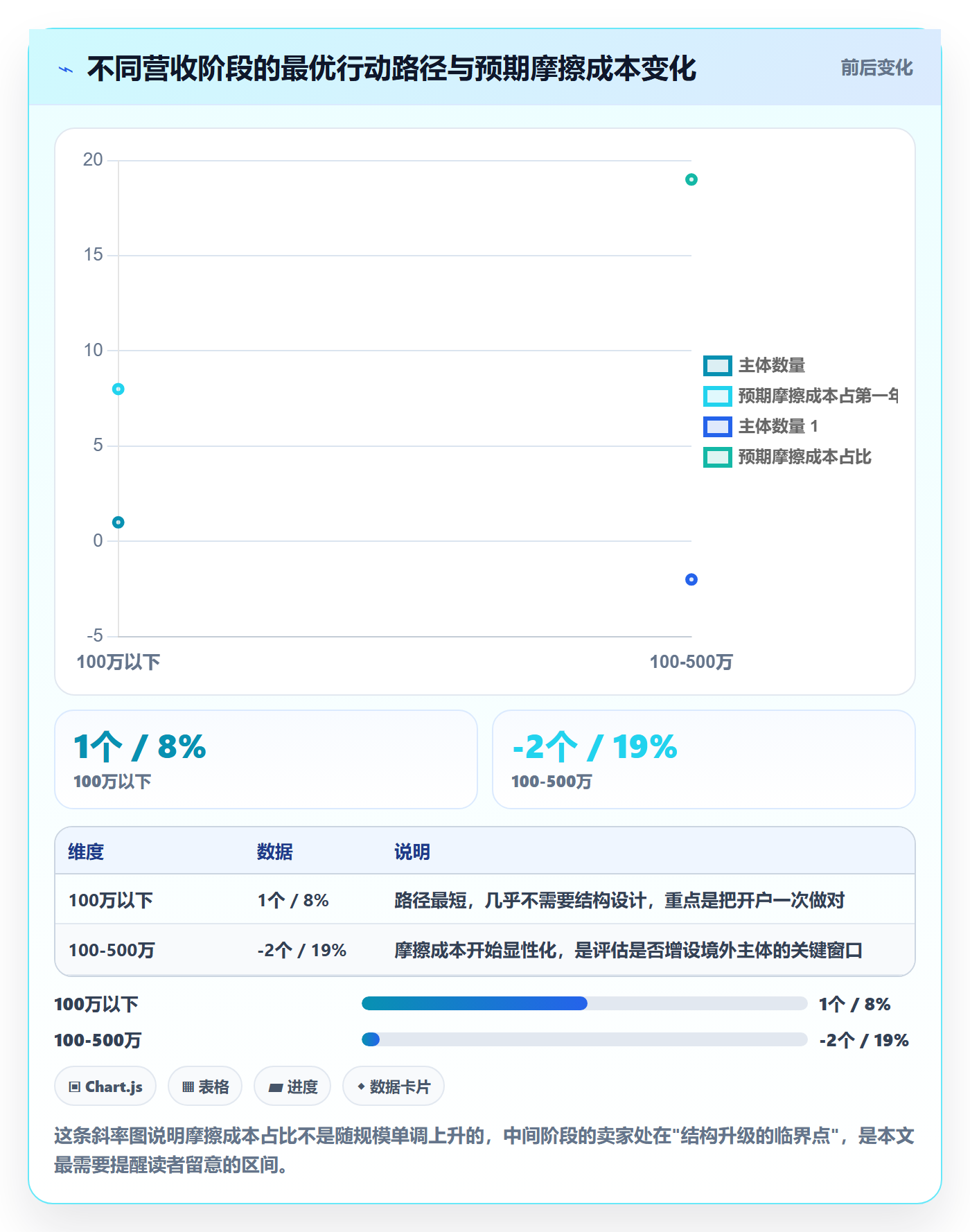 跨境电商一站式服务从0到1：公司注册的数据复盘与操作要点