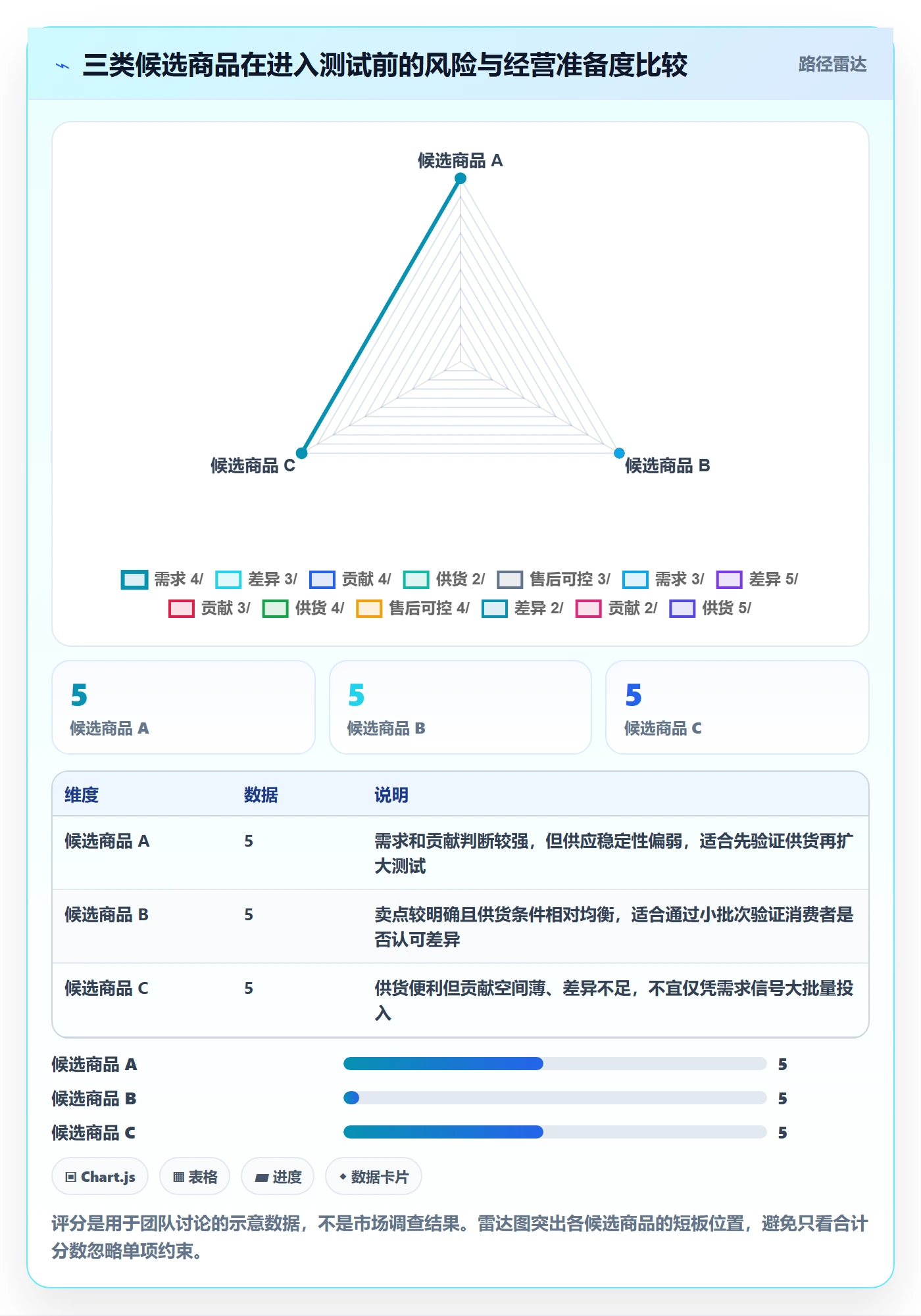 temu优化清单:选品定价与季度复盘的关键动作