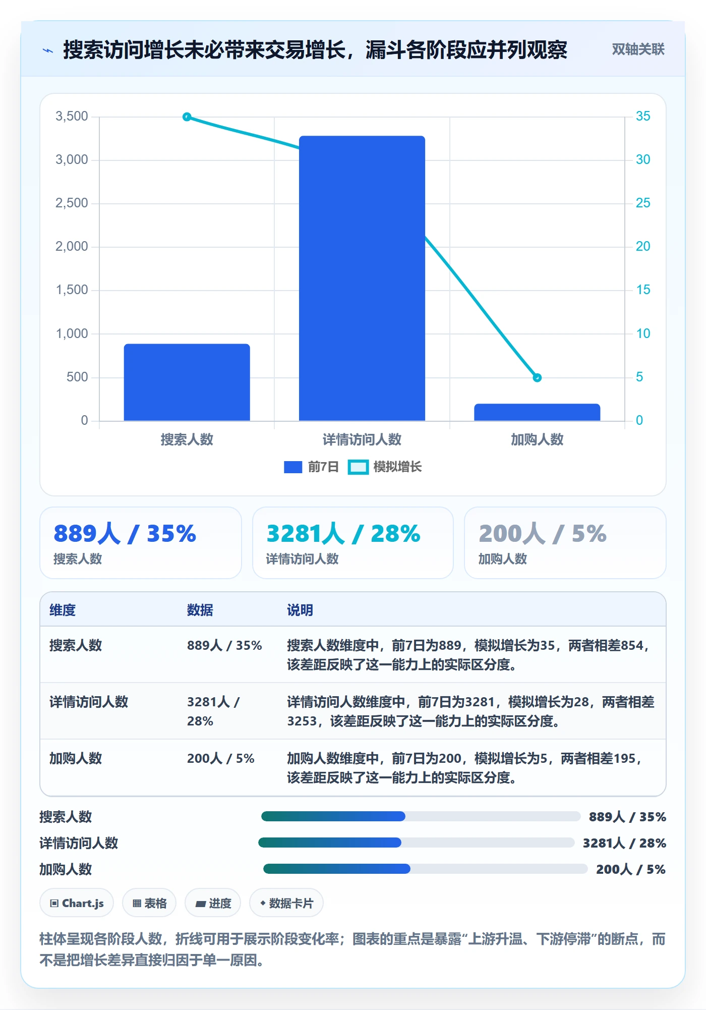 电商数据查询网站管理要点：商品热度的指标体系如何设计