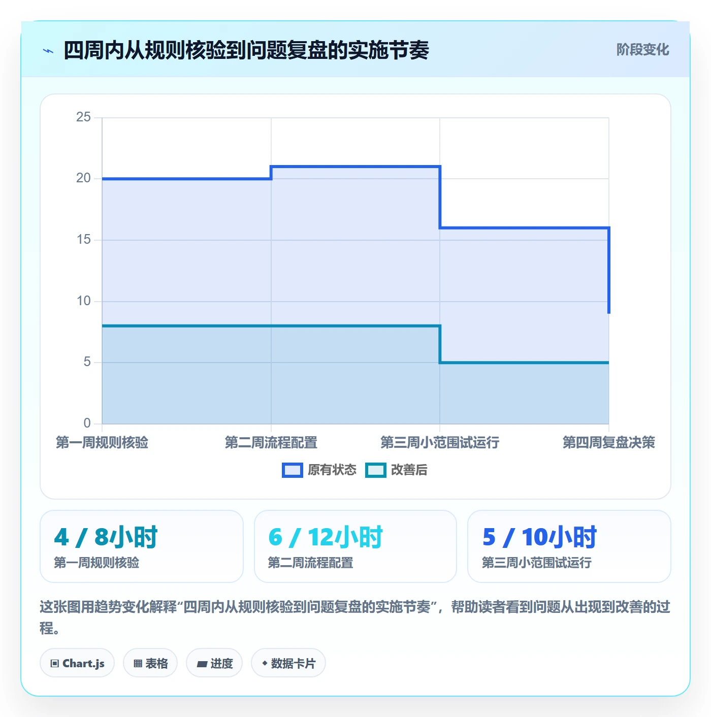 temu实用方法：围绕账号绩效建立客户服务