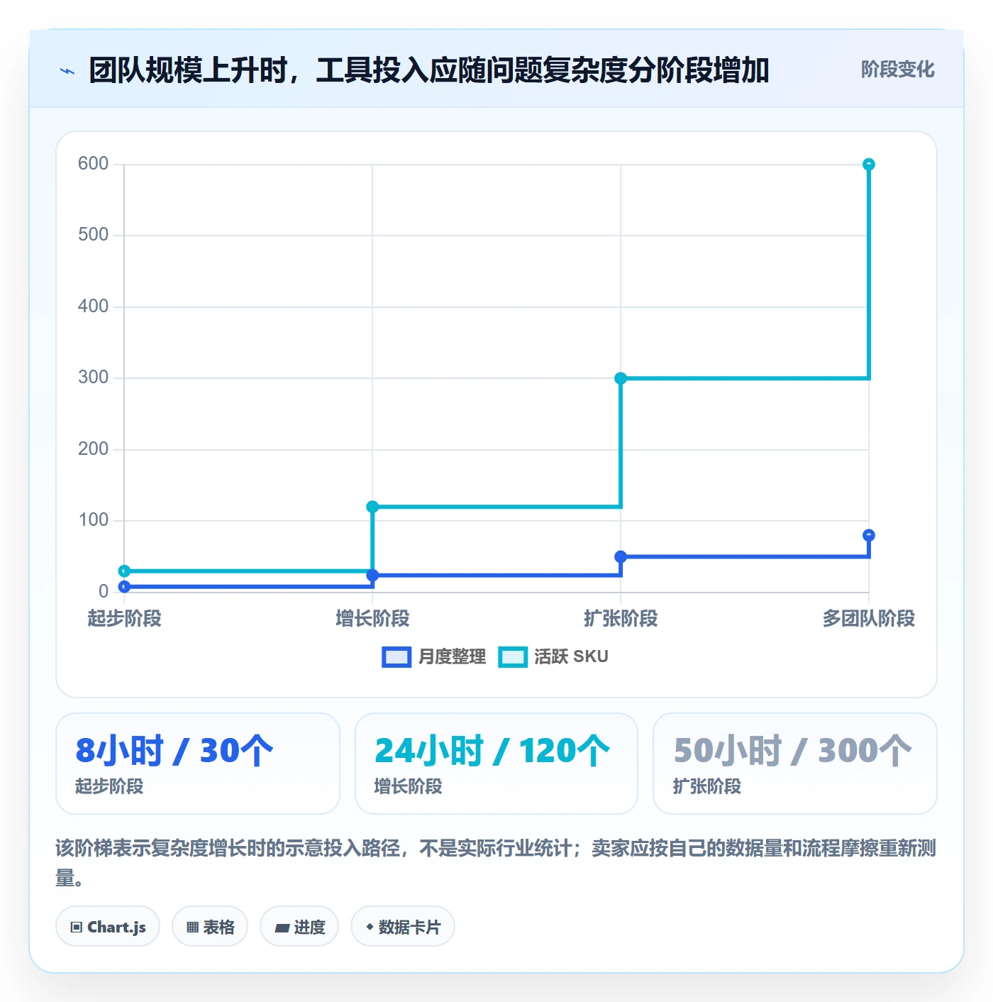 temu进阶课：围绕全托管模式完善工具对比