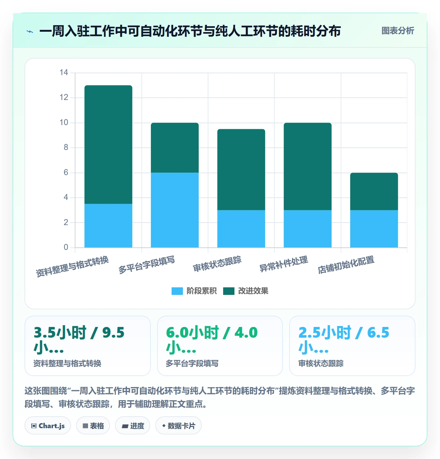 跨境电商一站式服务方案设计：平台入驻场景的自动化方案怎么做