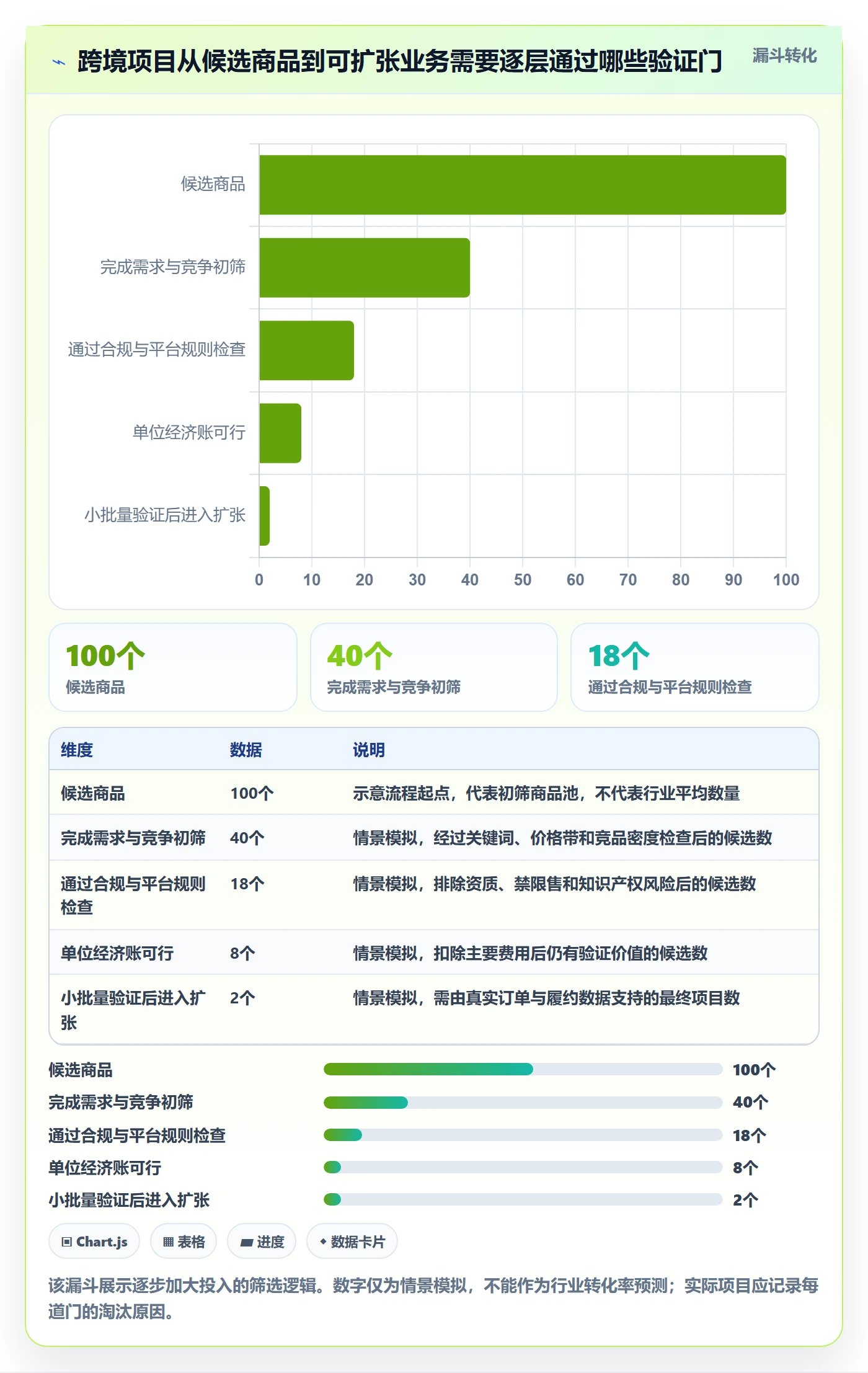 跨境电商从0到1：市场选择的平台规则与操作要点
