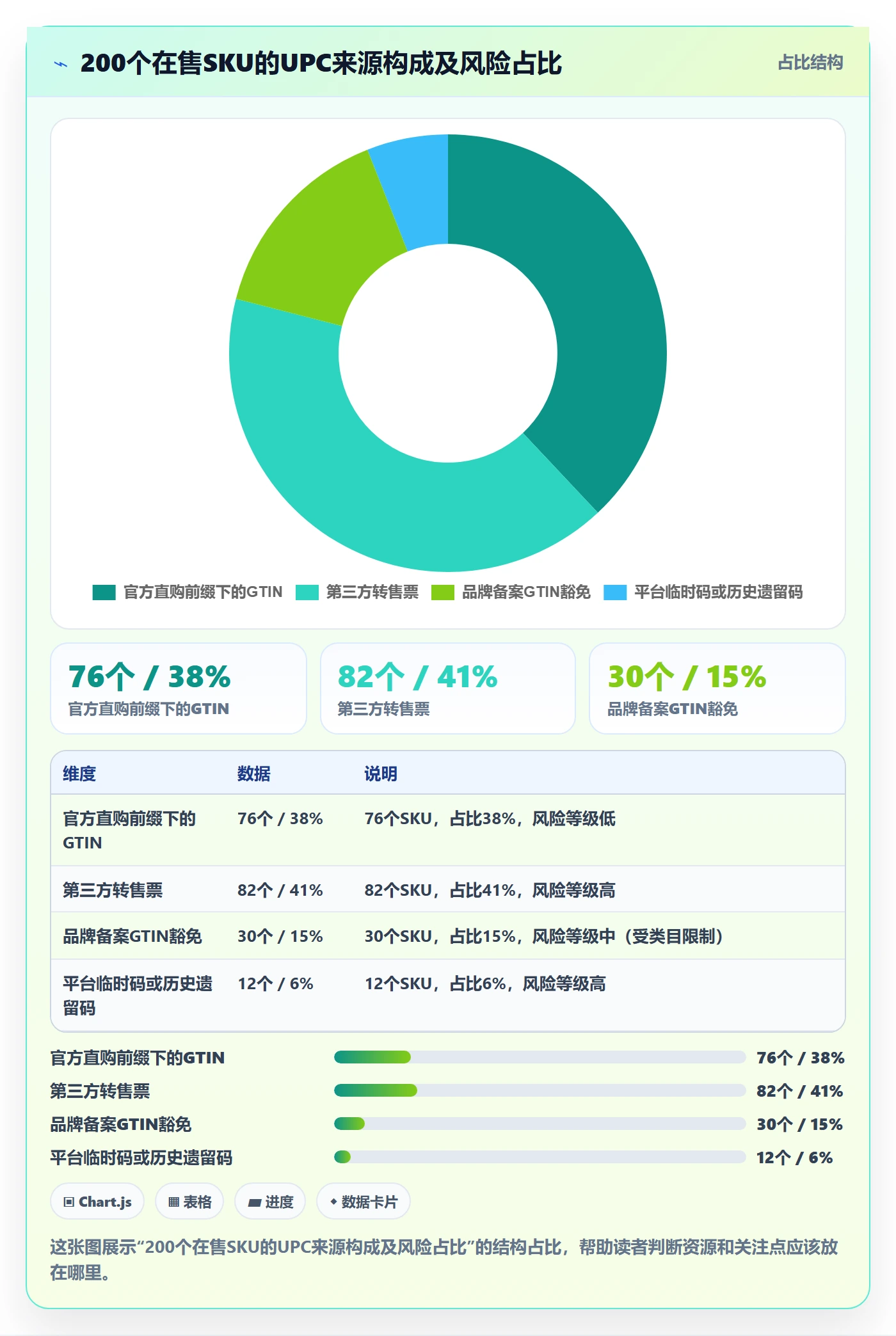 UPC码怎么用？代码申请场景下的进阶玩法拆解