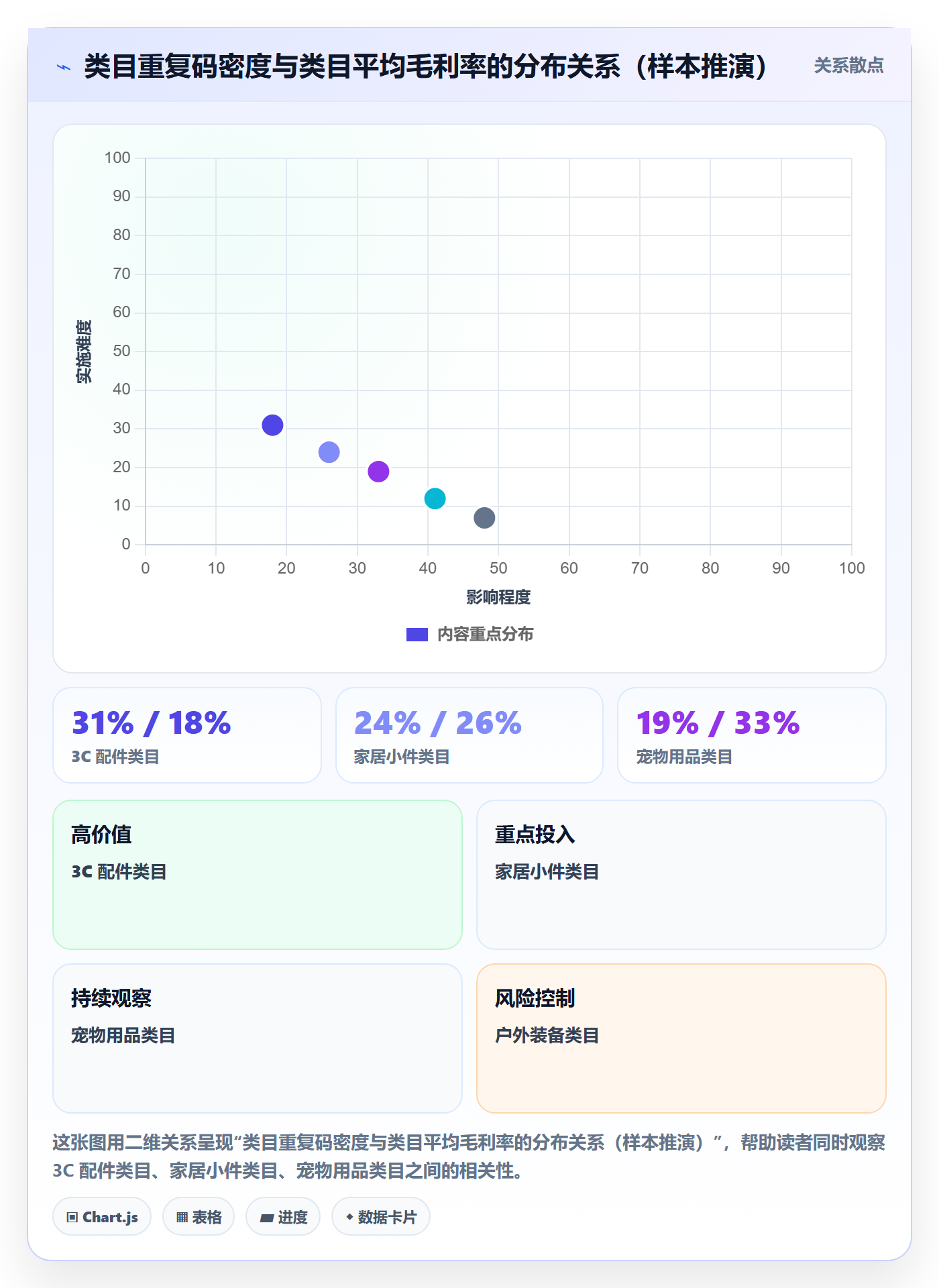 UPC码怎么优化？先从重复码排查的选品策略入手