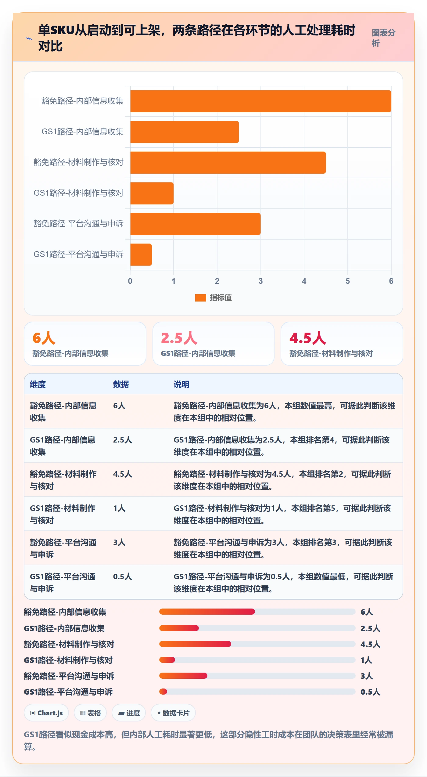 UPC码决策指南：用团队协同判断豁免申请方案
