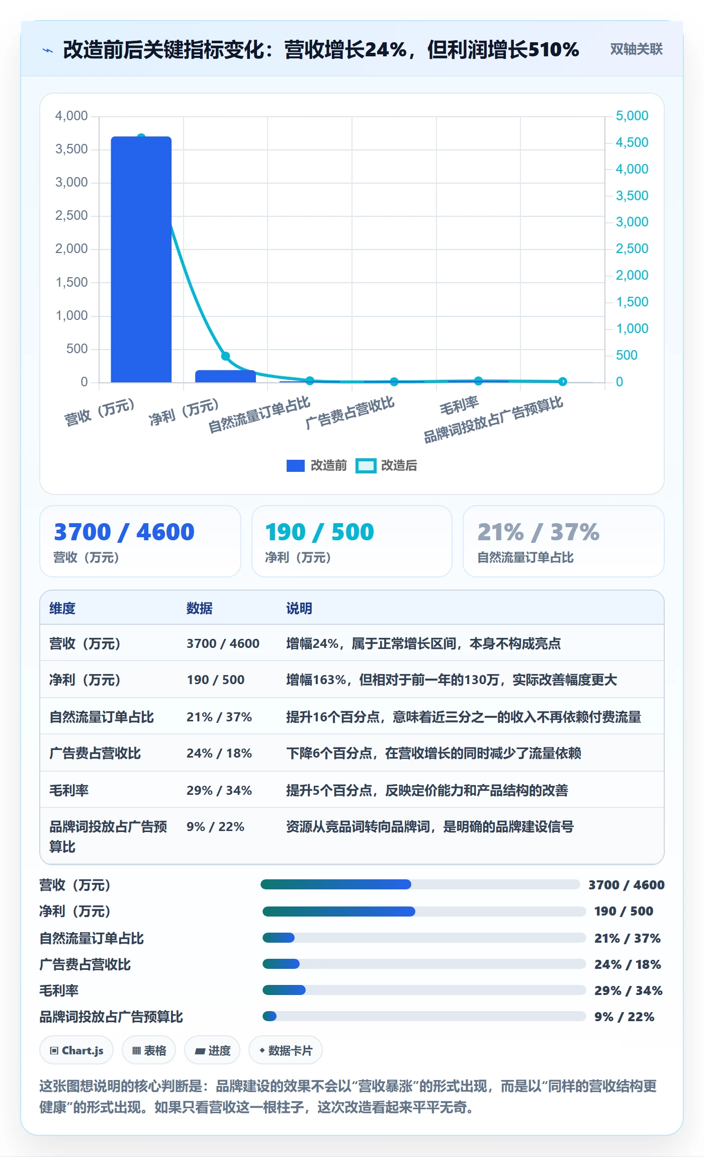 erp跨境电商基础课:财务核算相关的品牌建设一次讲透
