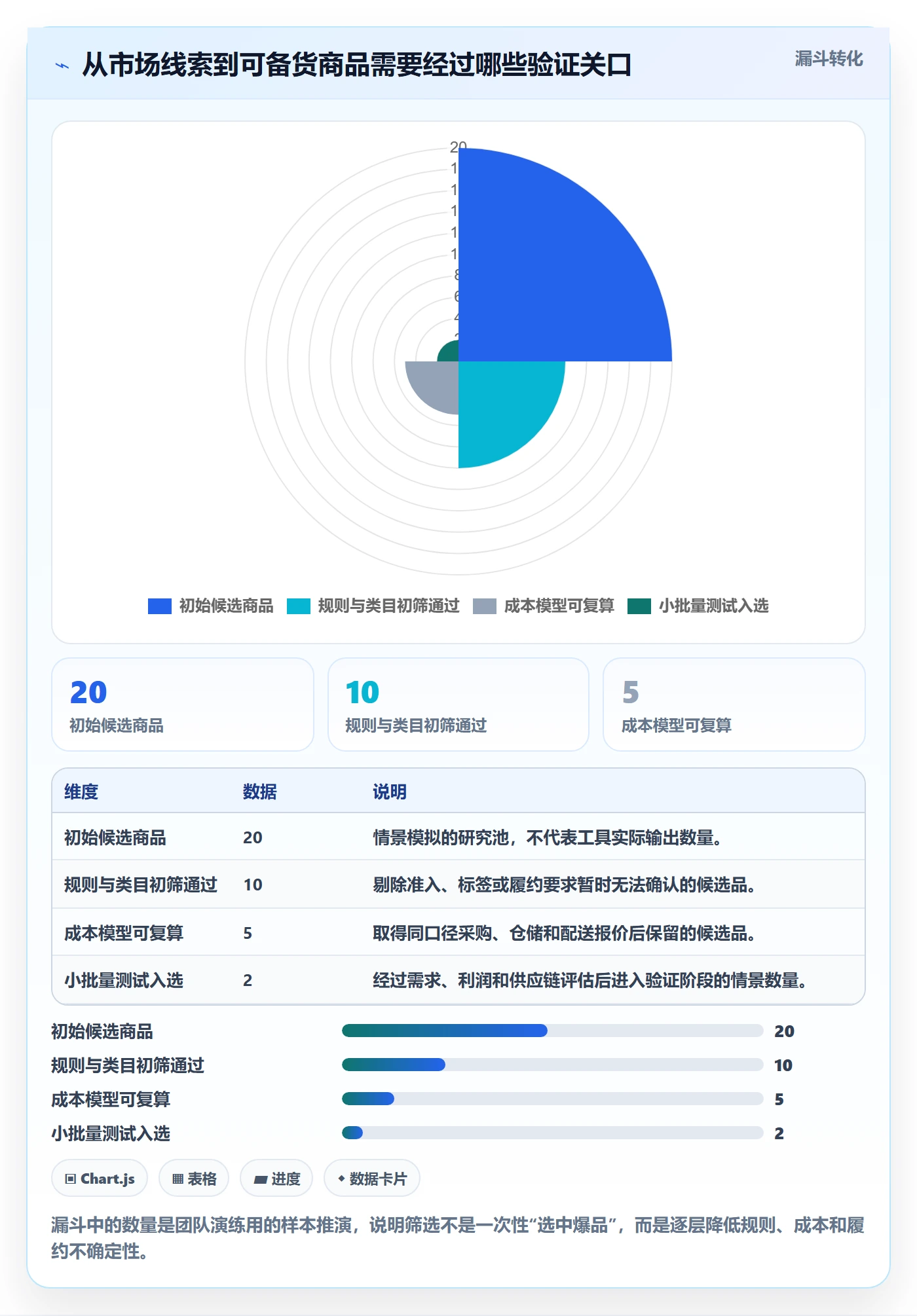 想做好temu，先掌握新手避坑中的半托管模式