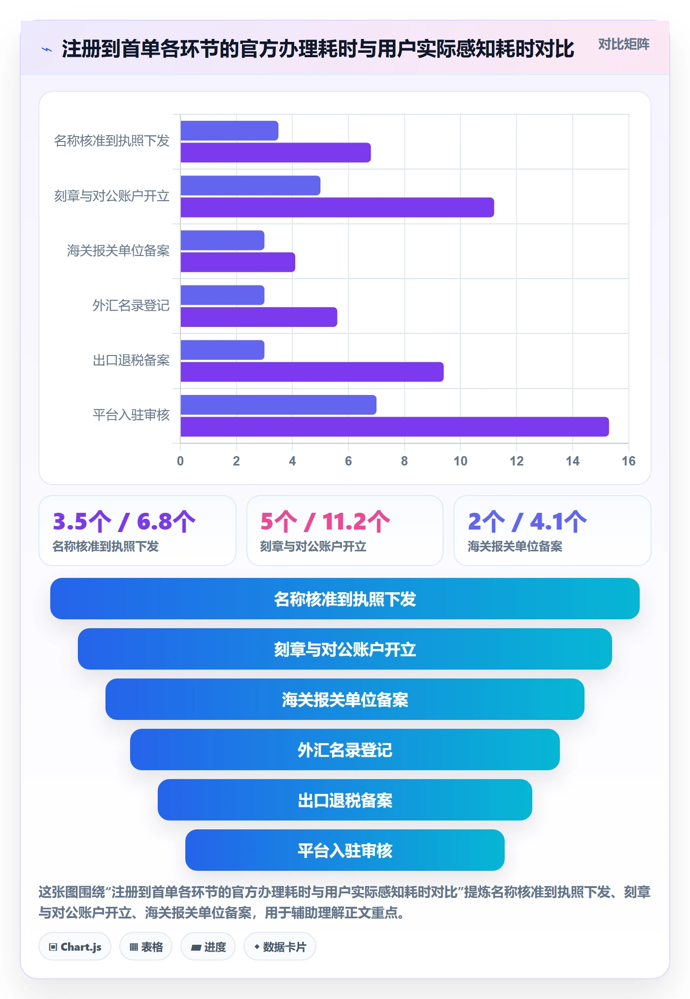 跨境电商一站式服务应用思路：围绕公司注册拆解核心功能