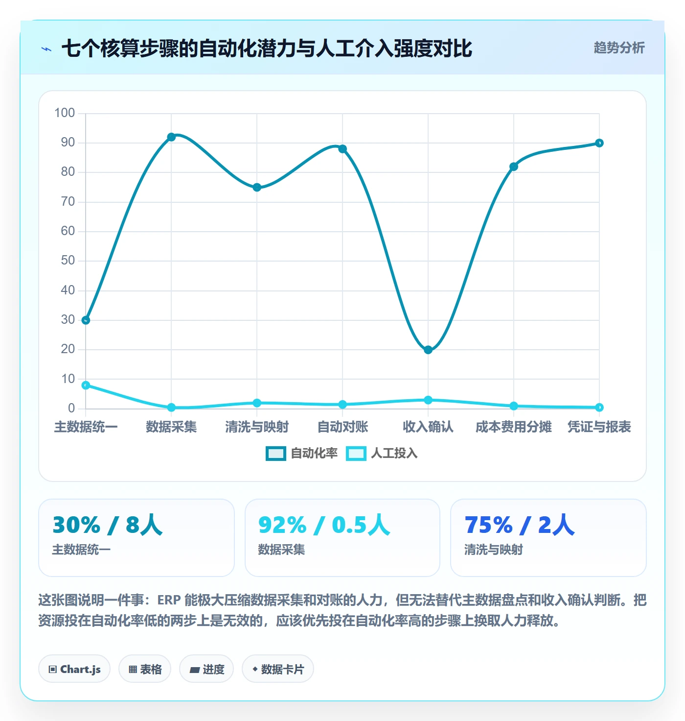 erp跨境电商应用思路：围绕财务核算拆解合规管理