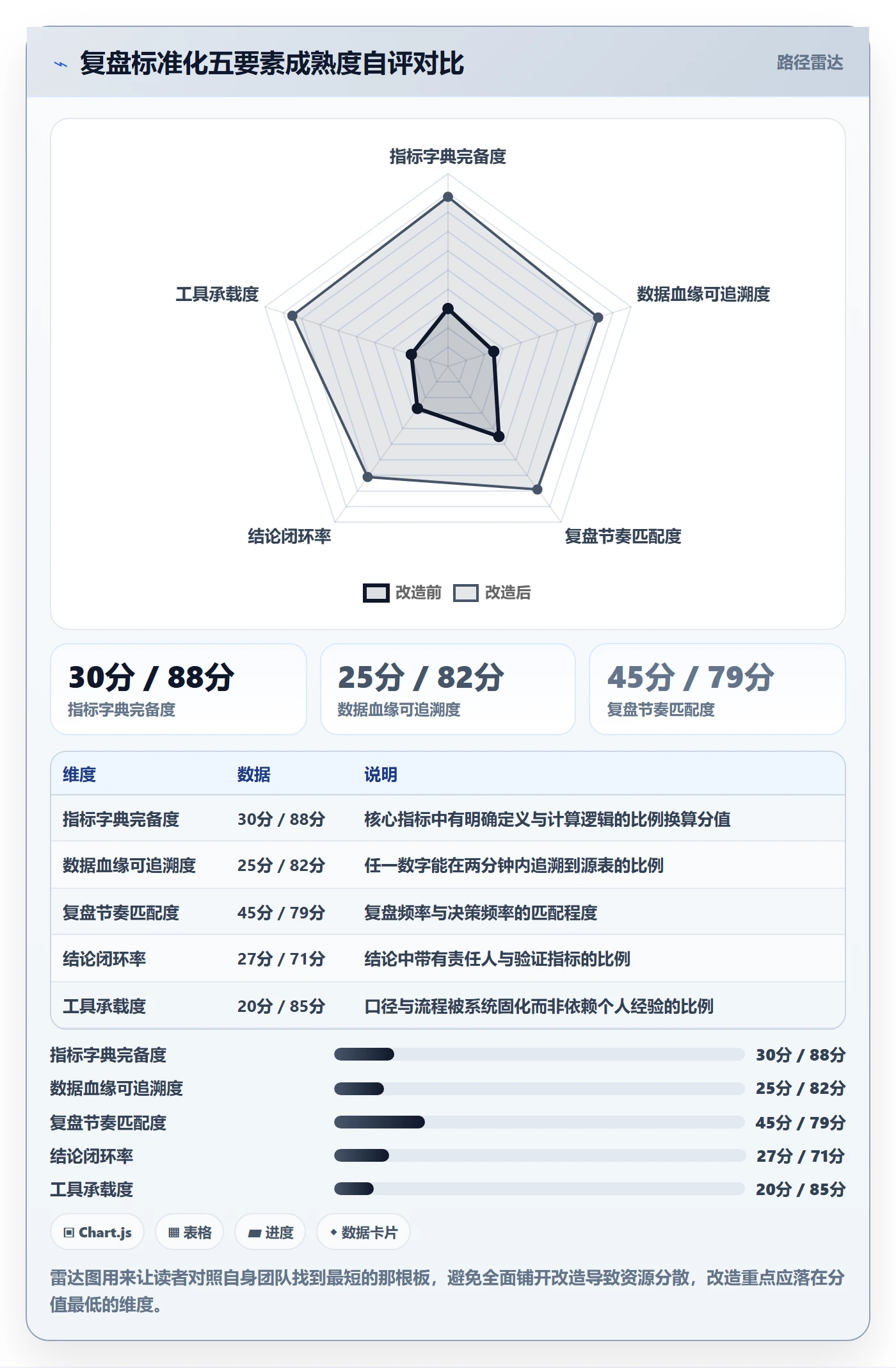跨境电商运营管理要点：数据复盘的标准化管理如何设计