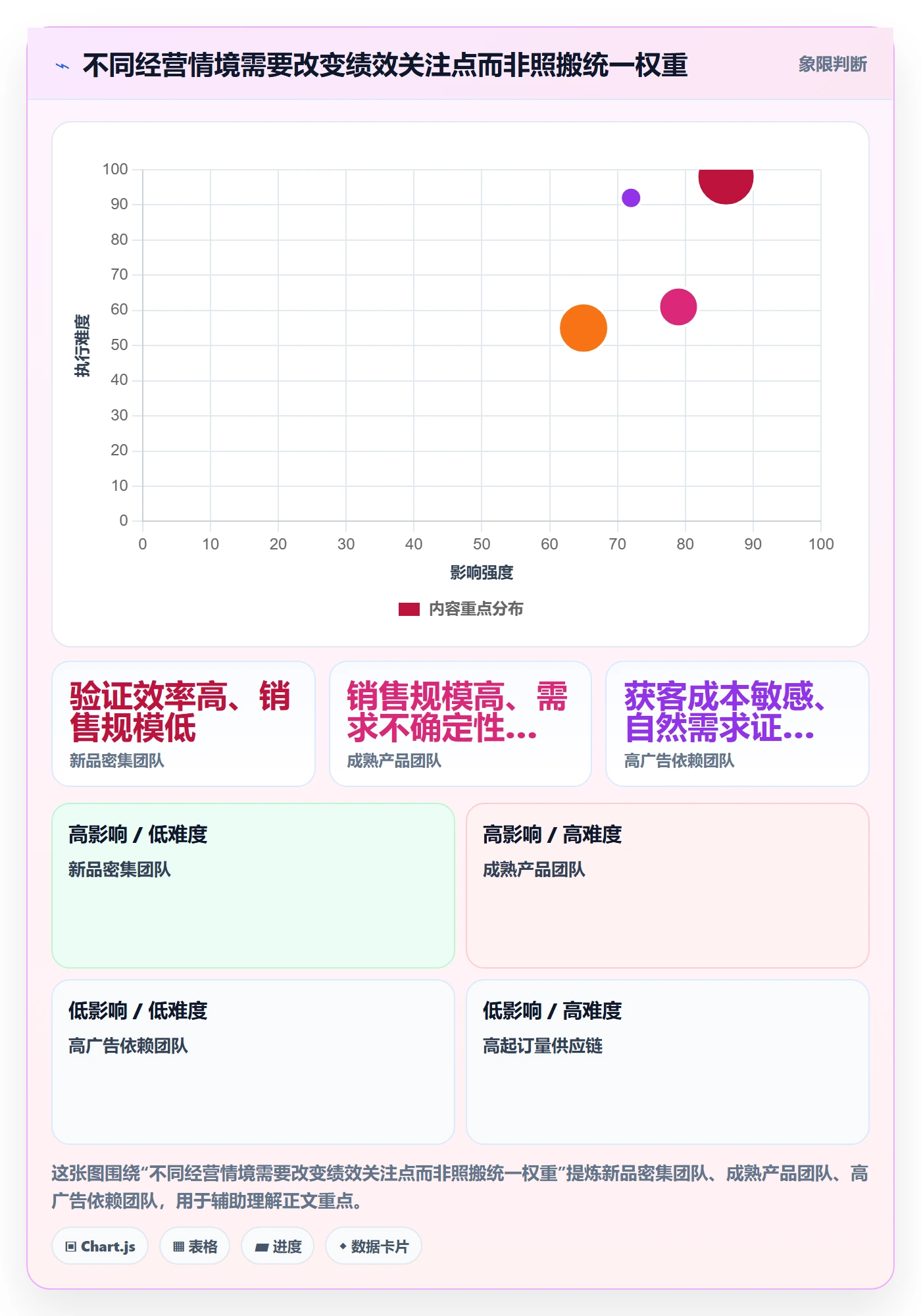 跨境电商怎么选？选品策略相关的绩效考核判断标准