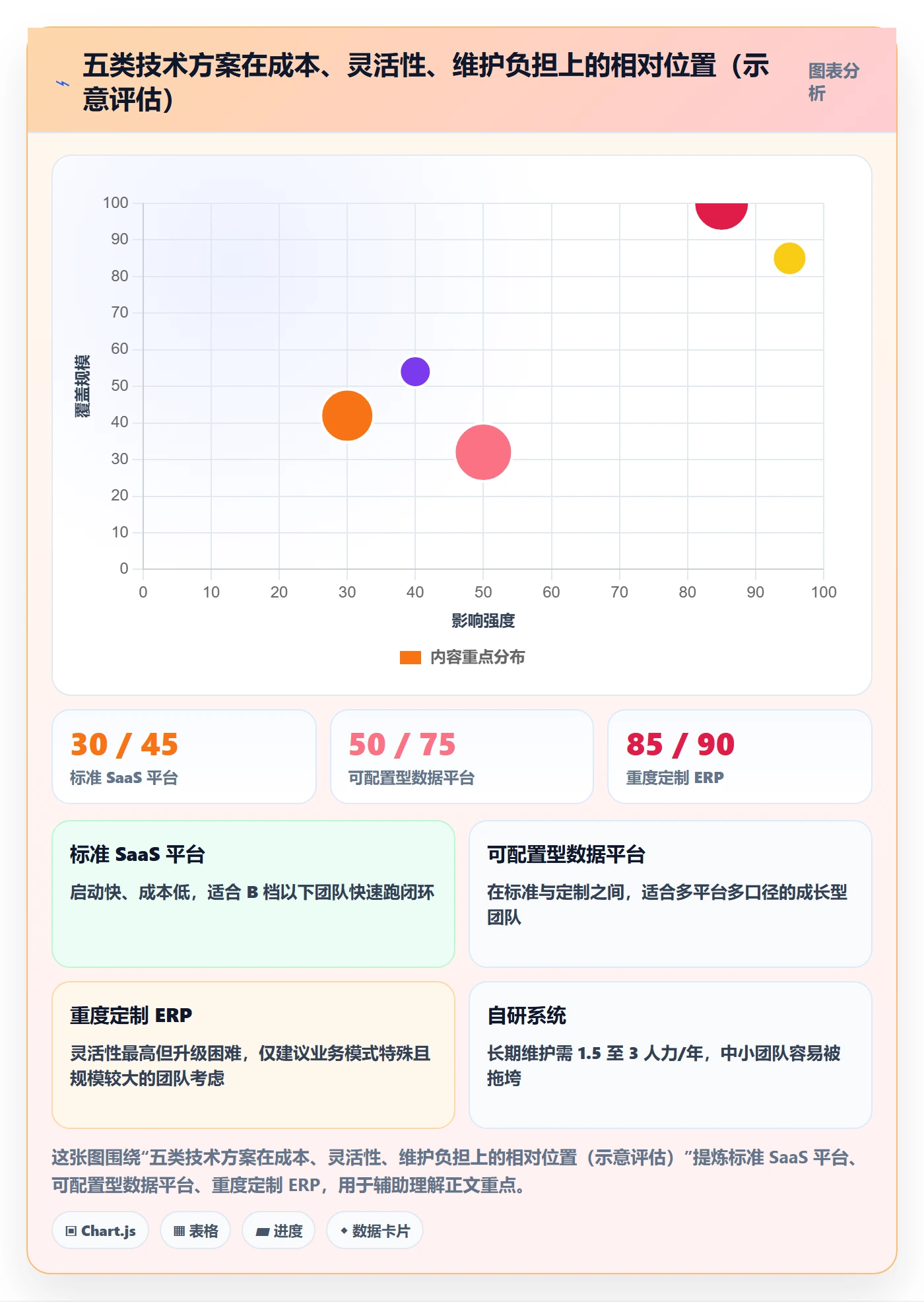 erp跨境电商改造重点:从系统实施推进中小商家