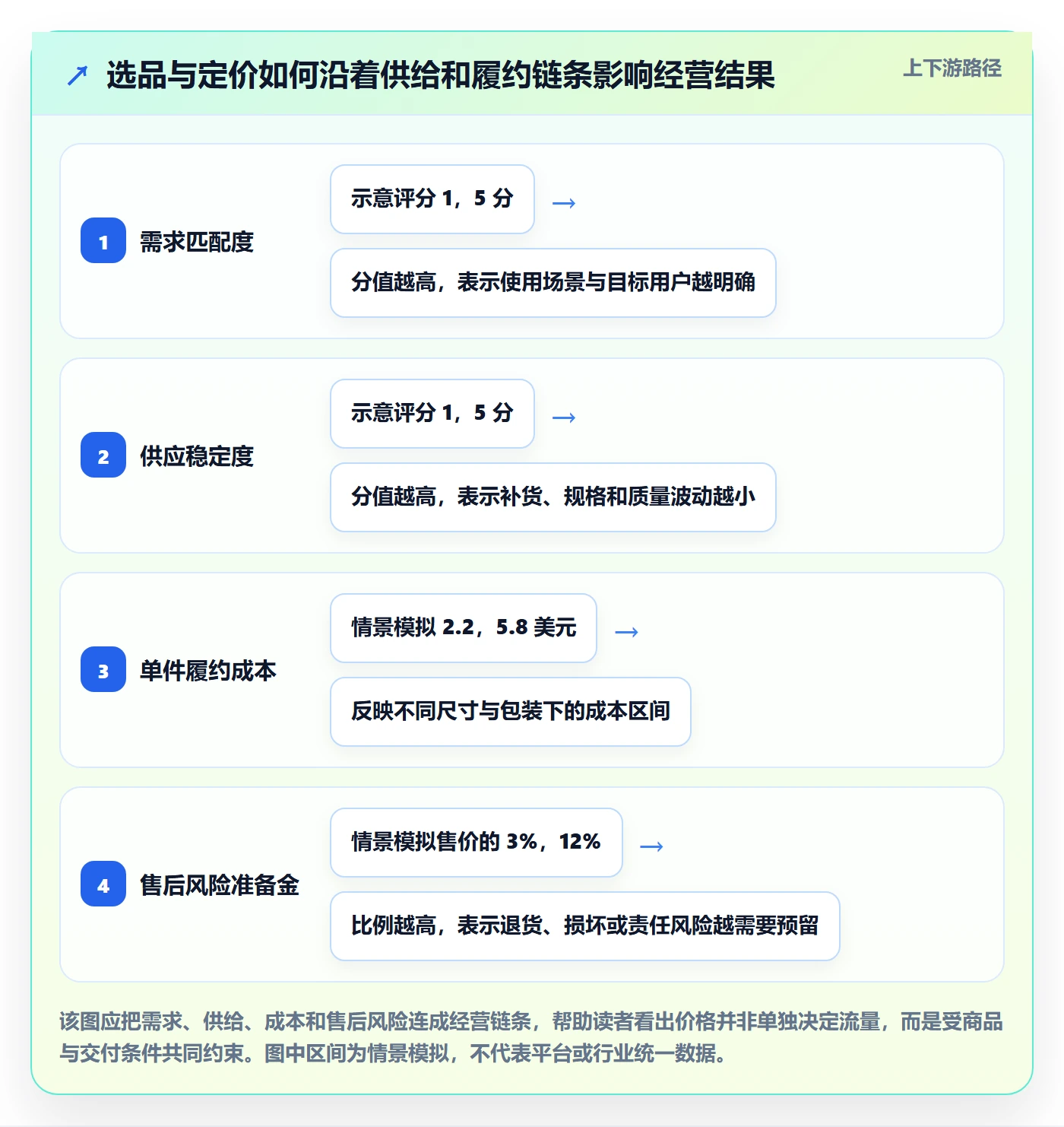 temu业务拆解：选品定价为什么影响平台规则