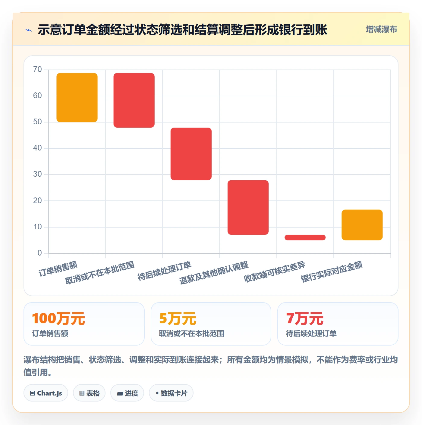 temu应用思路：围绕半托管模式拆解回款管理