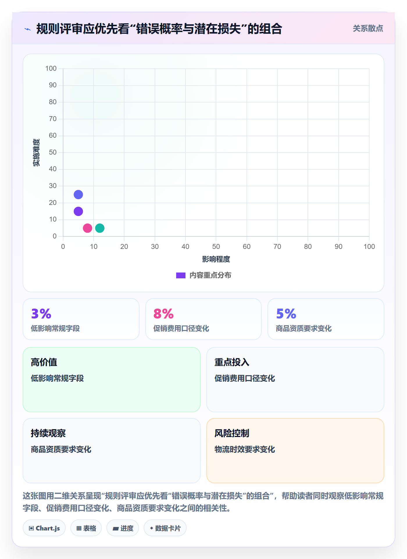 跨境电商决策指南：用落地案例判断平台规则方案