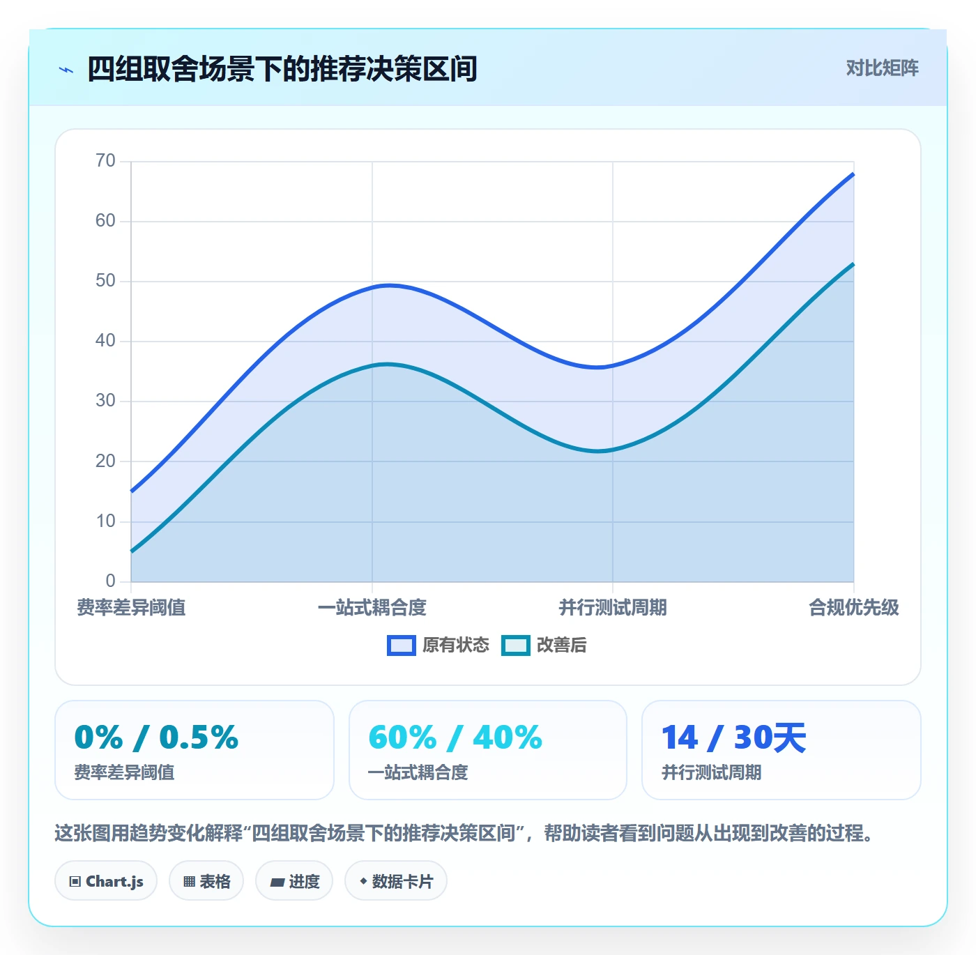 跨境电商一站式服务选择标准：支付收款维度如何评估系统搭建