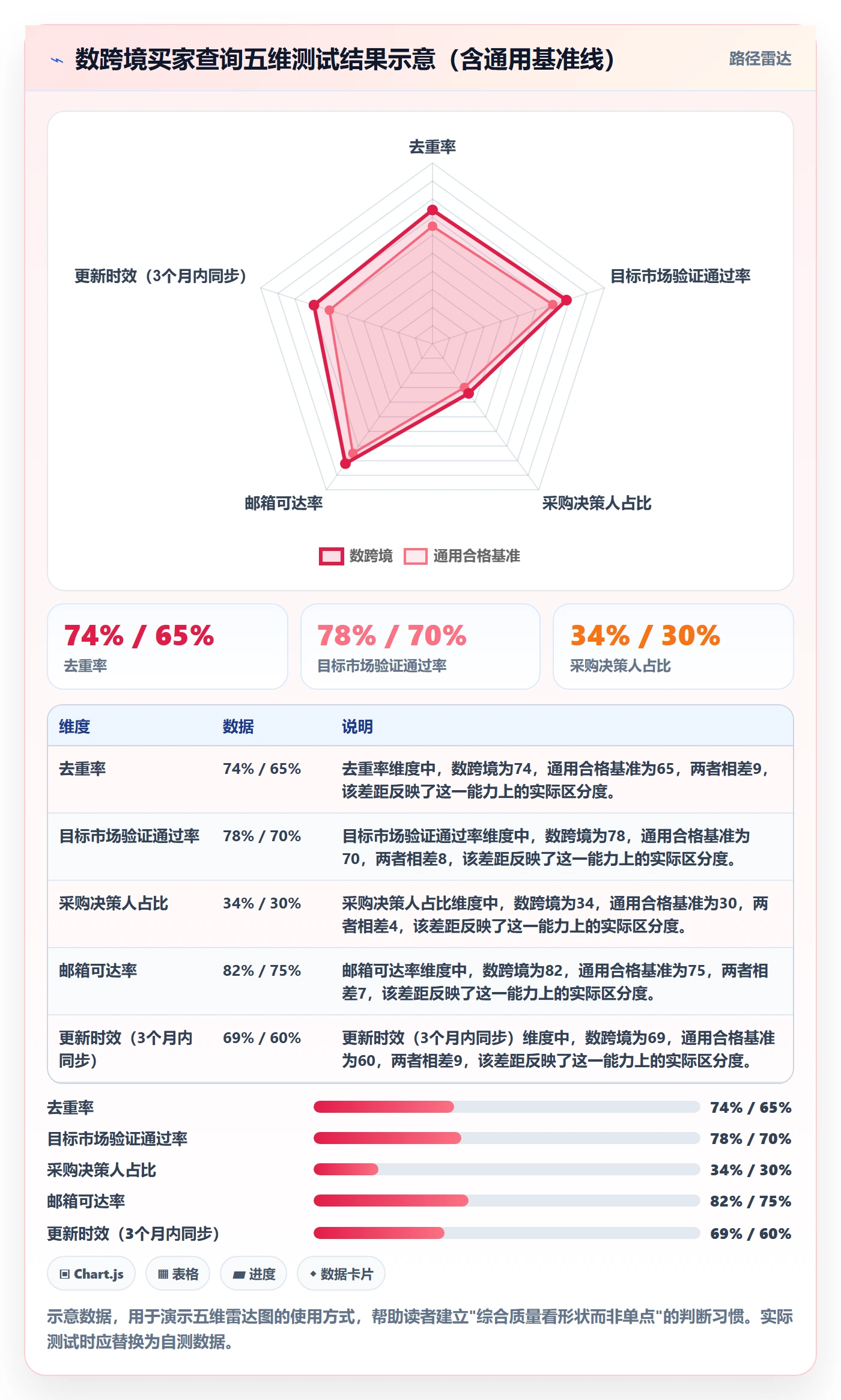 外贸数据分析平台检查方法：通过买家查询评估常见误区质量