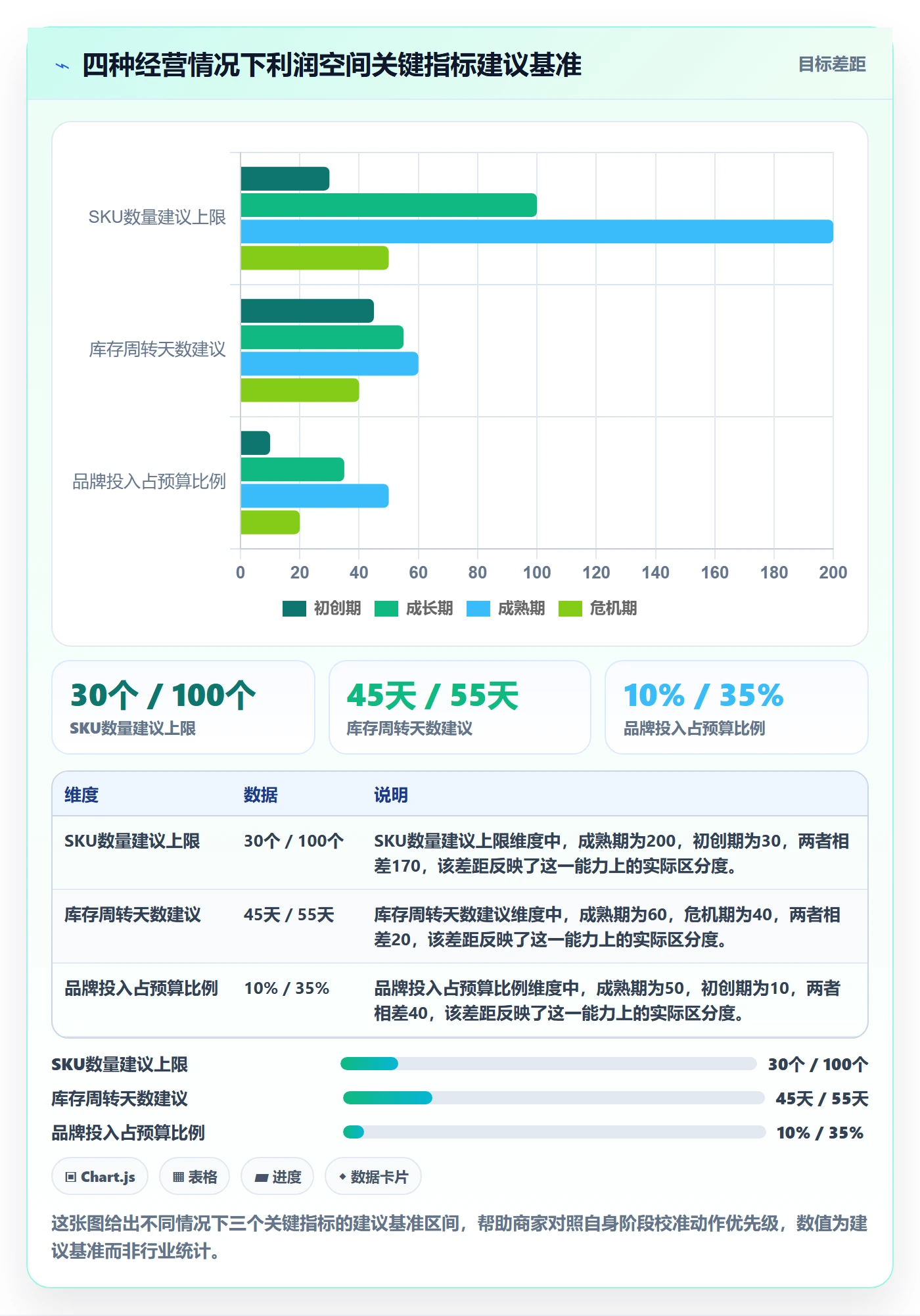 商品分析品牌建设全解析：重点看懂利润空间
