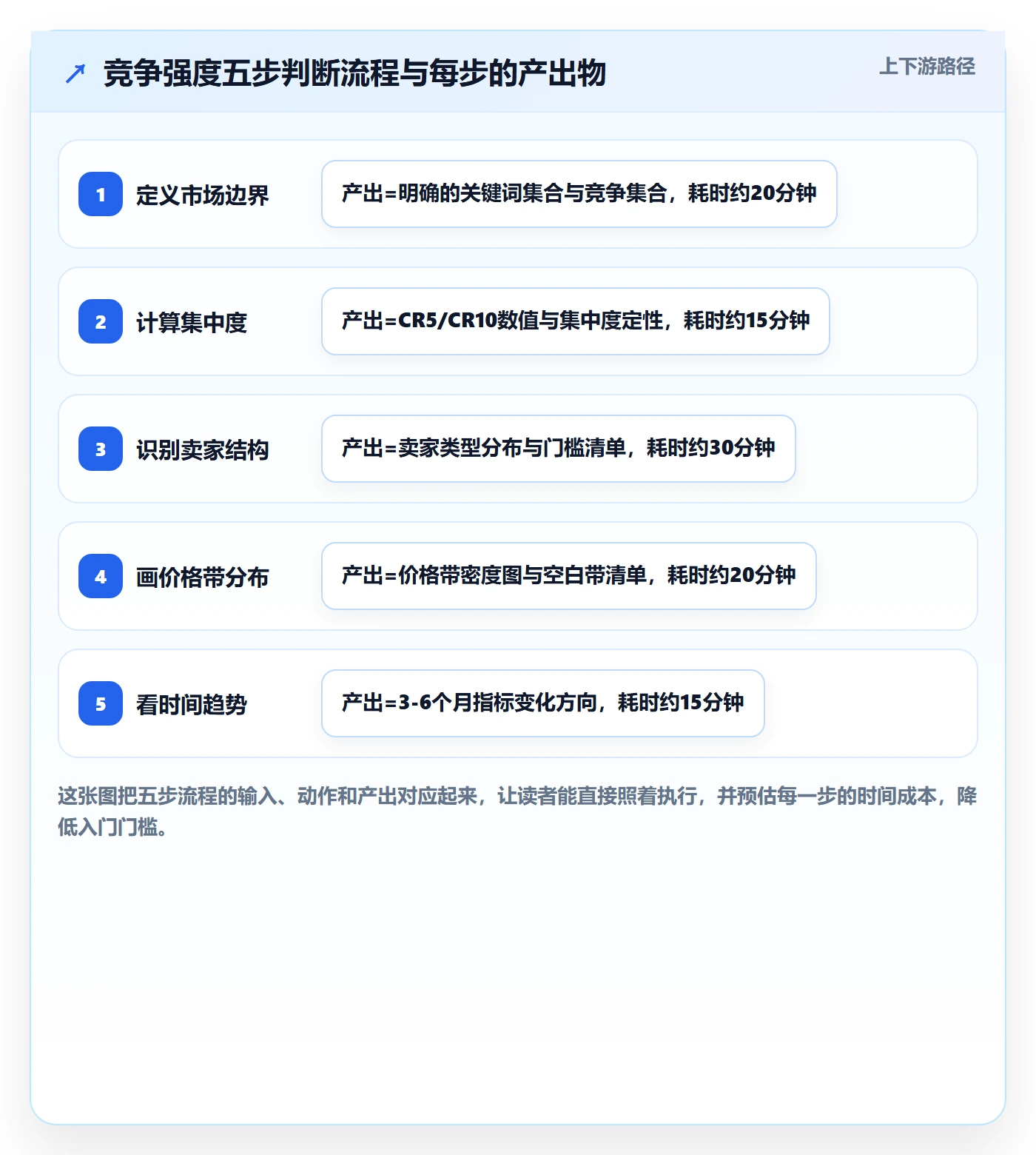 商品分析入门指南全解析：重点看懂竞争强度