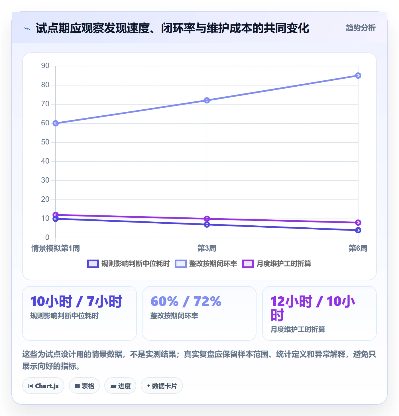 跨境电商进阶课：围绕平台规则完善工具对比