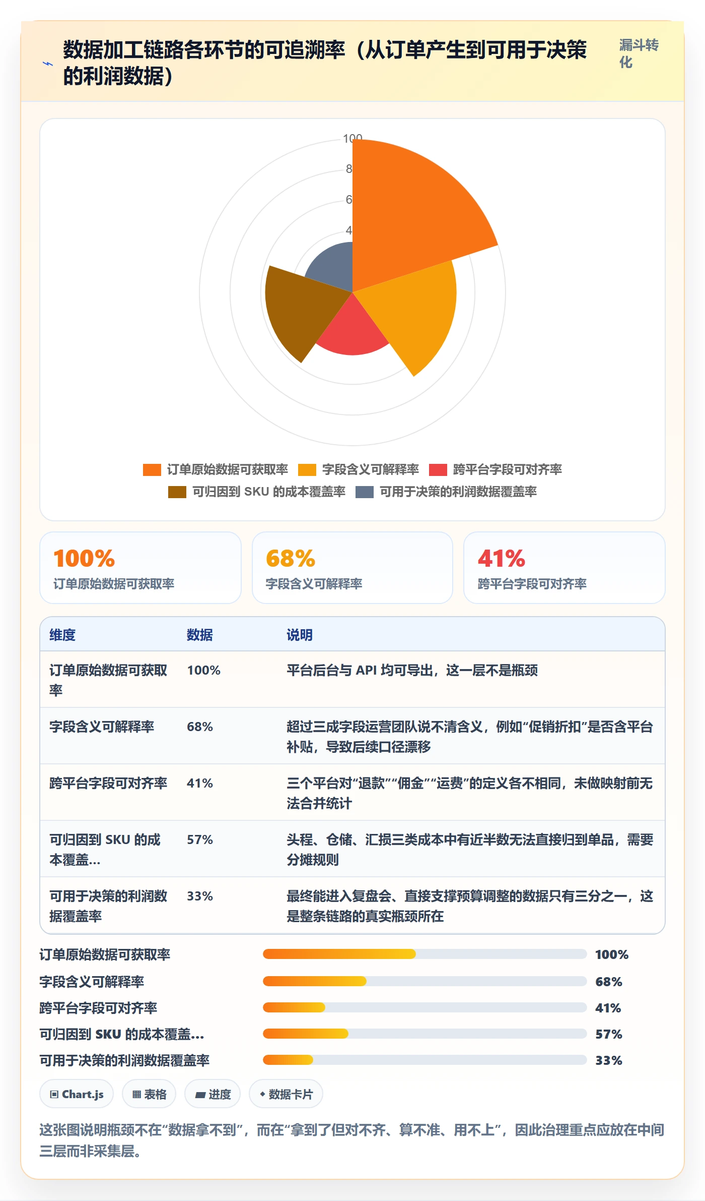 跨境电商运营系统搭建：数据复盘从哪里开始