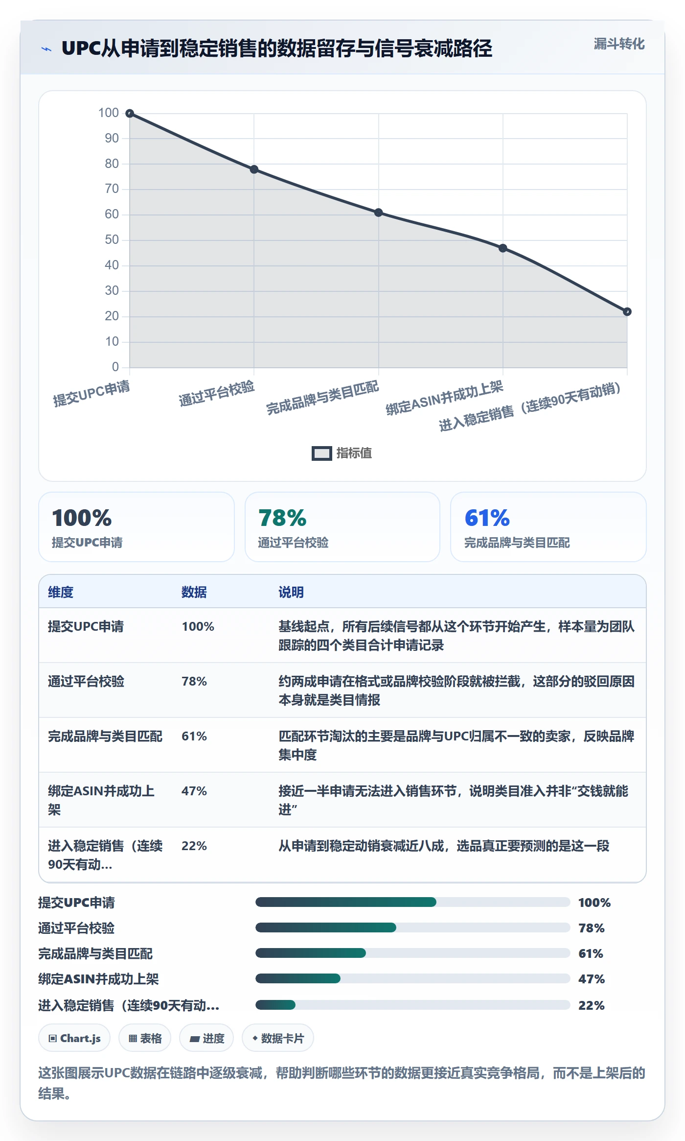 UPC码数据方法：用平台审核支撑选品策略判断