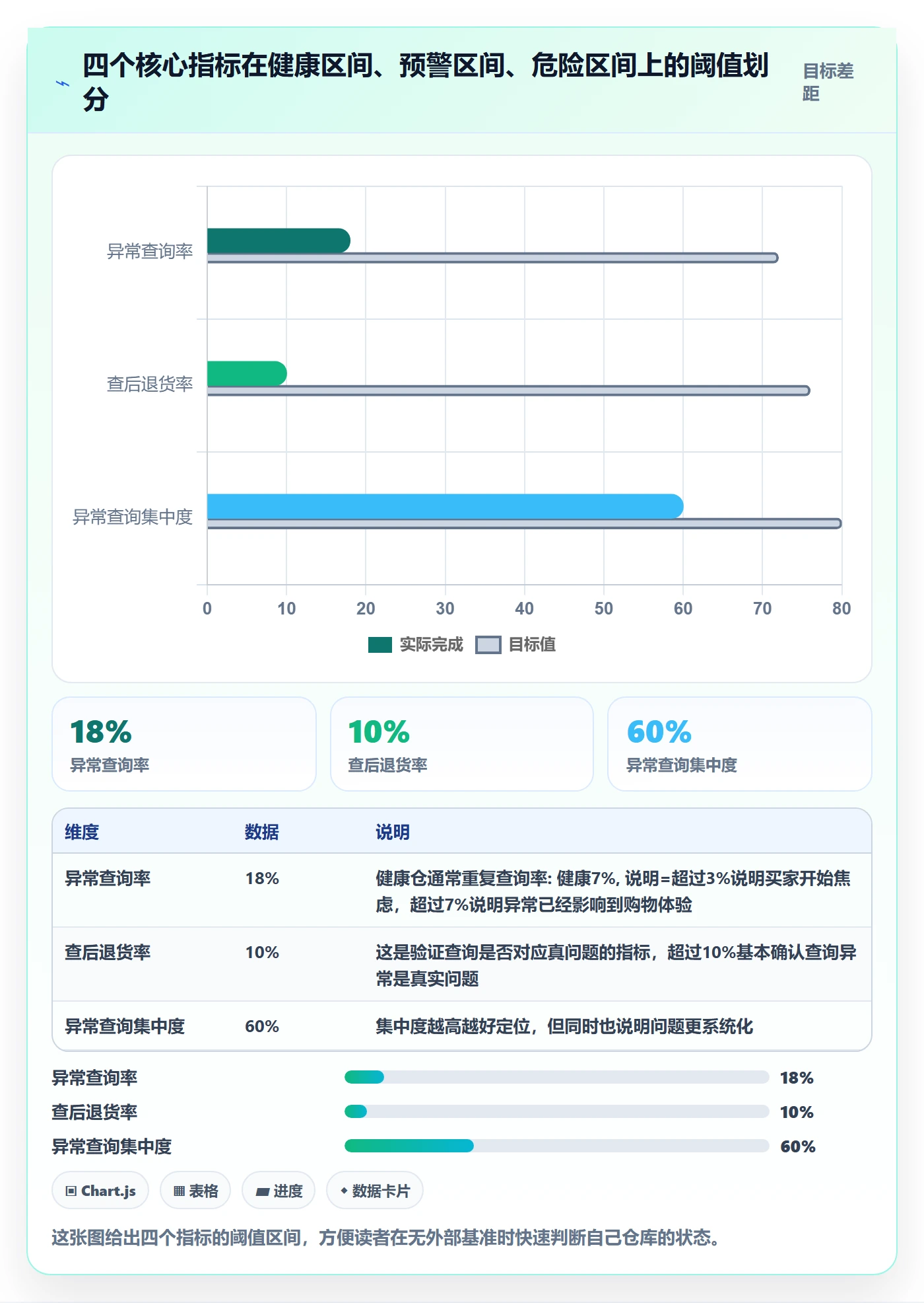 外贸数据分析平台检查方法：通过买家查询评估海外仓管理质量
