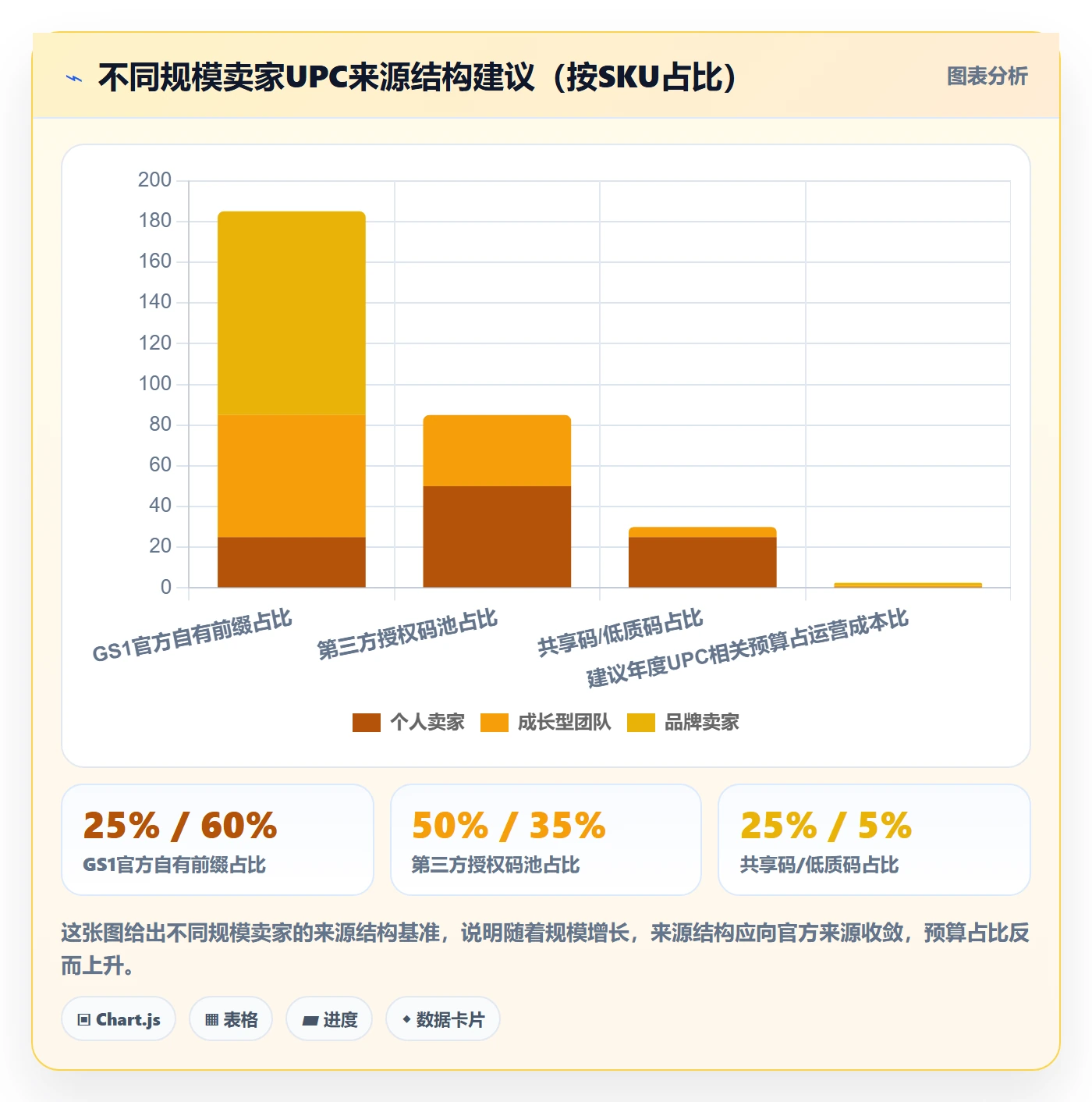 UPC码实用方法：围绕平台审核建立成本控制