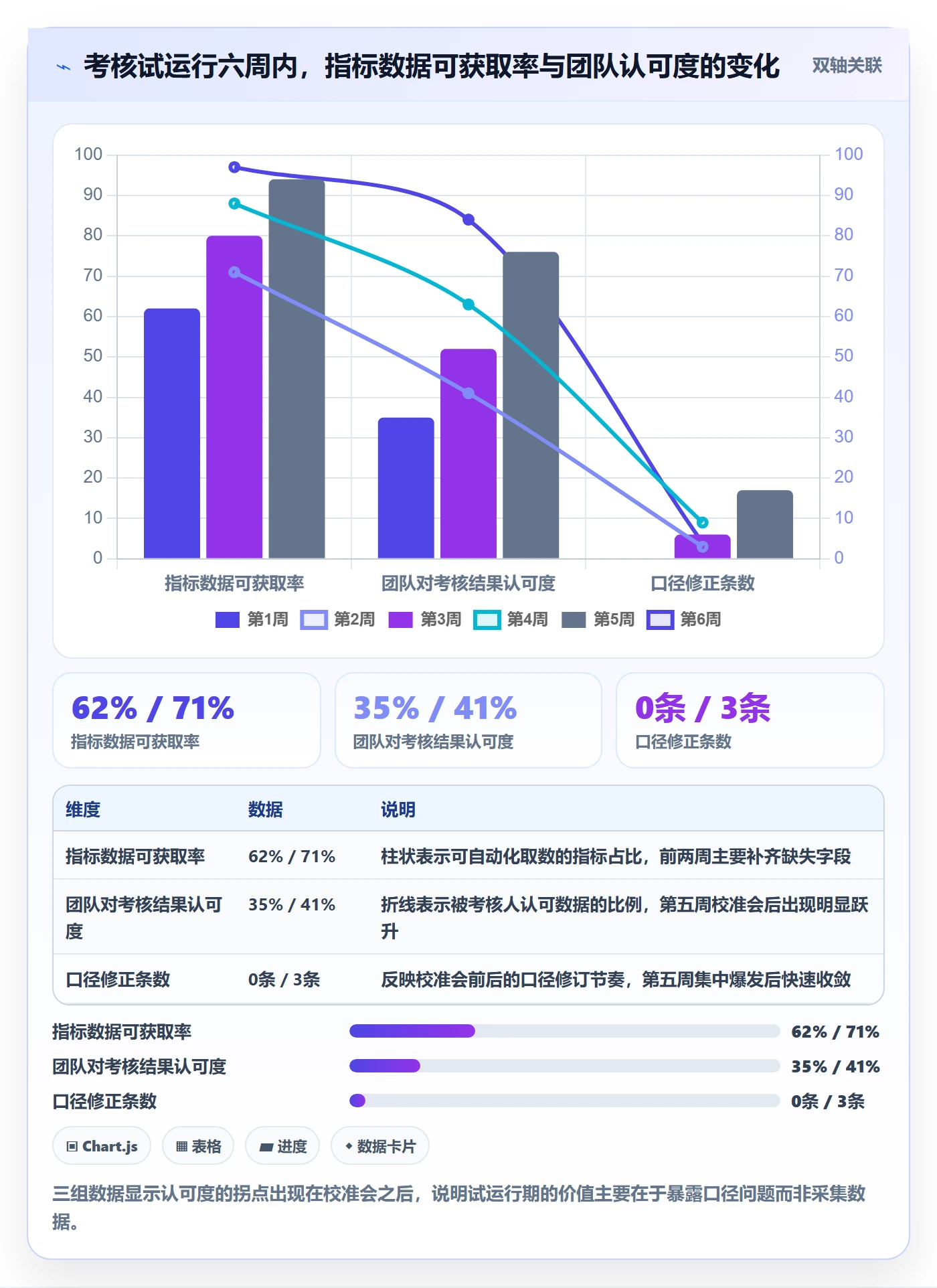 erp跨境电商基础课:订单同步相关的绩效考核一次讲透