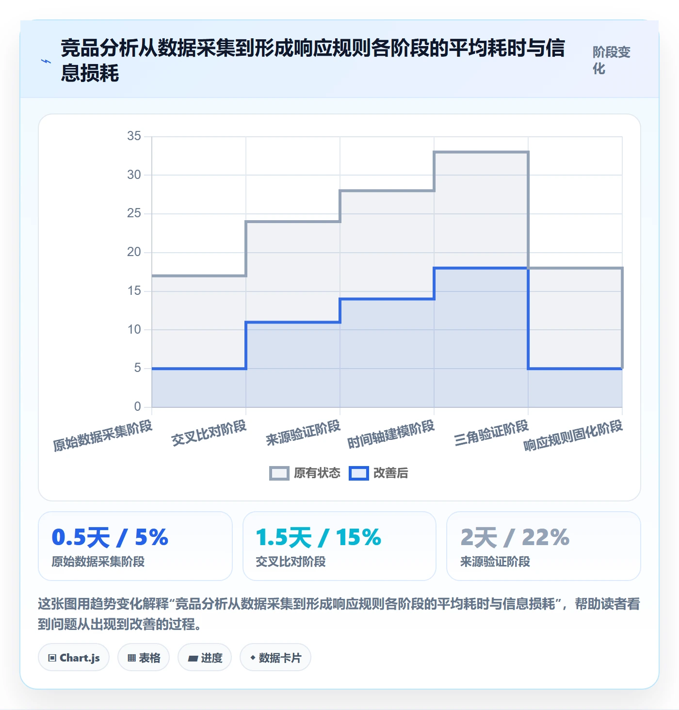 外贸数据分析平台避坑指南：竞争对手环节的落地案例要注意什么