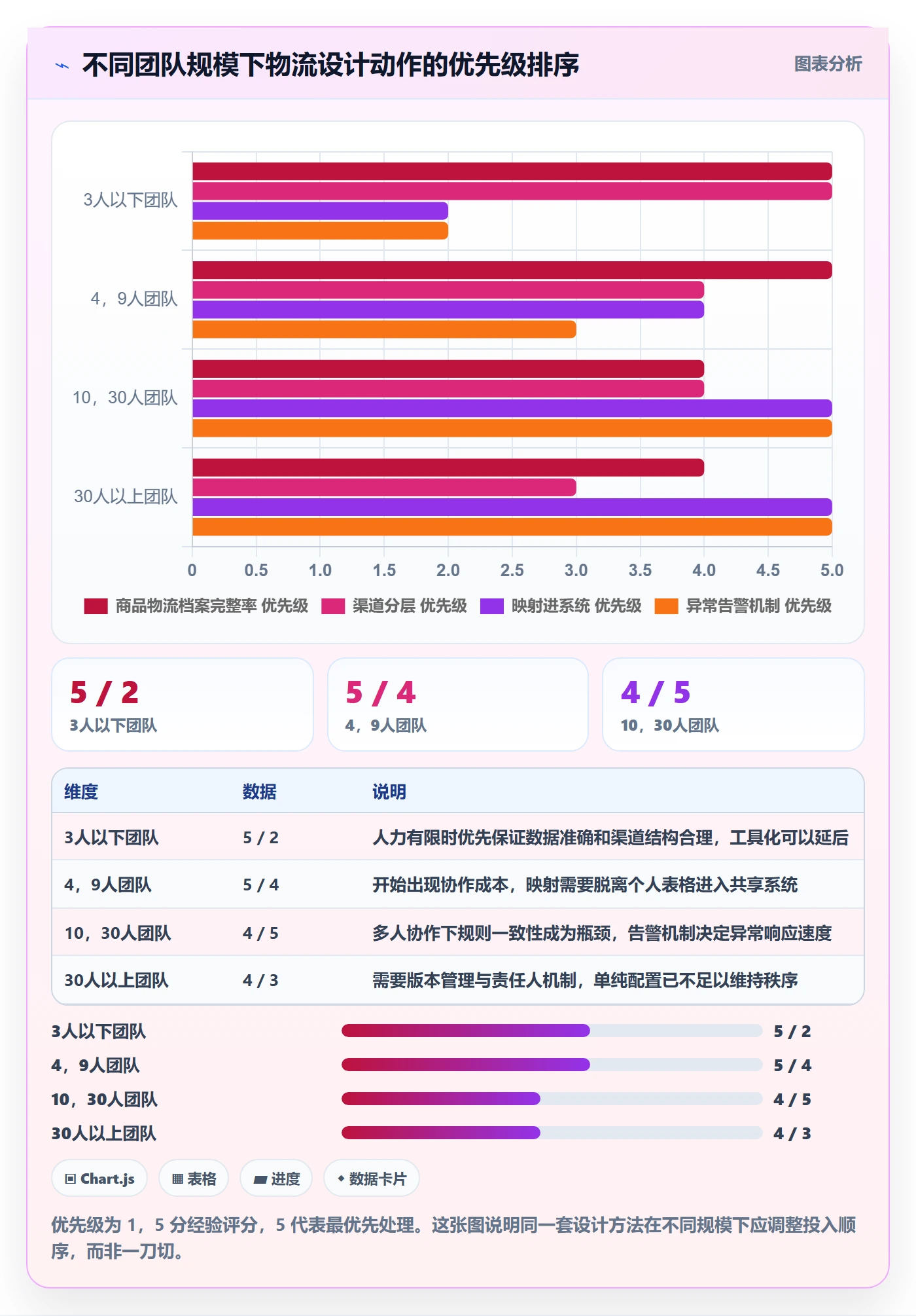 erp跨境电商管理要点：多平台刊登的跨境物流如何设计