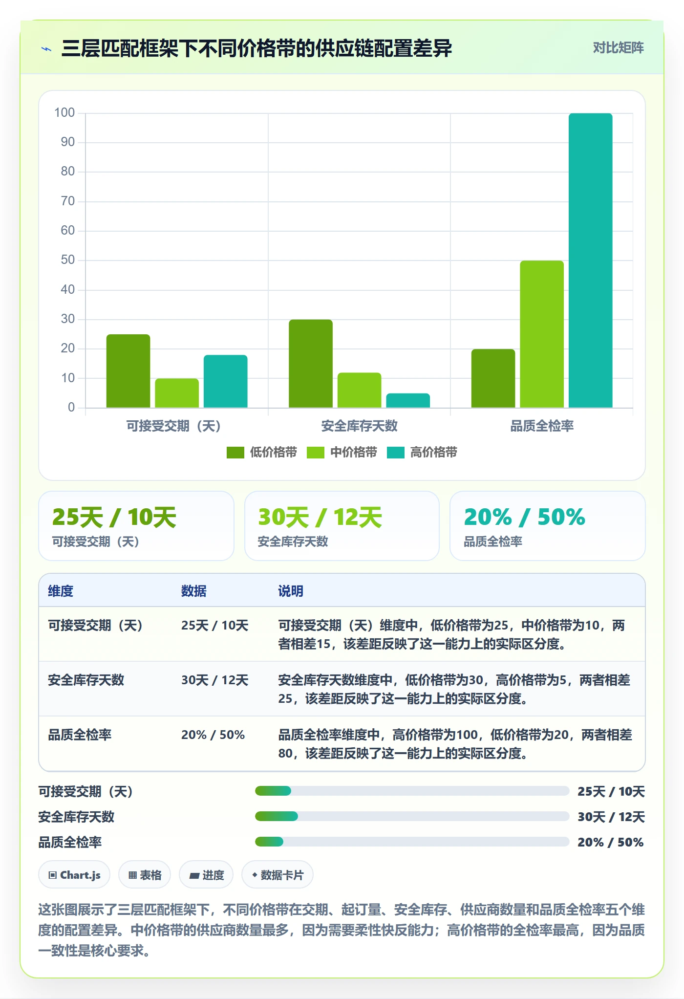 商品分析使用技巧：价格带对应的供应链协同方法
