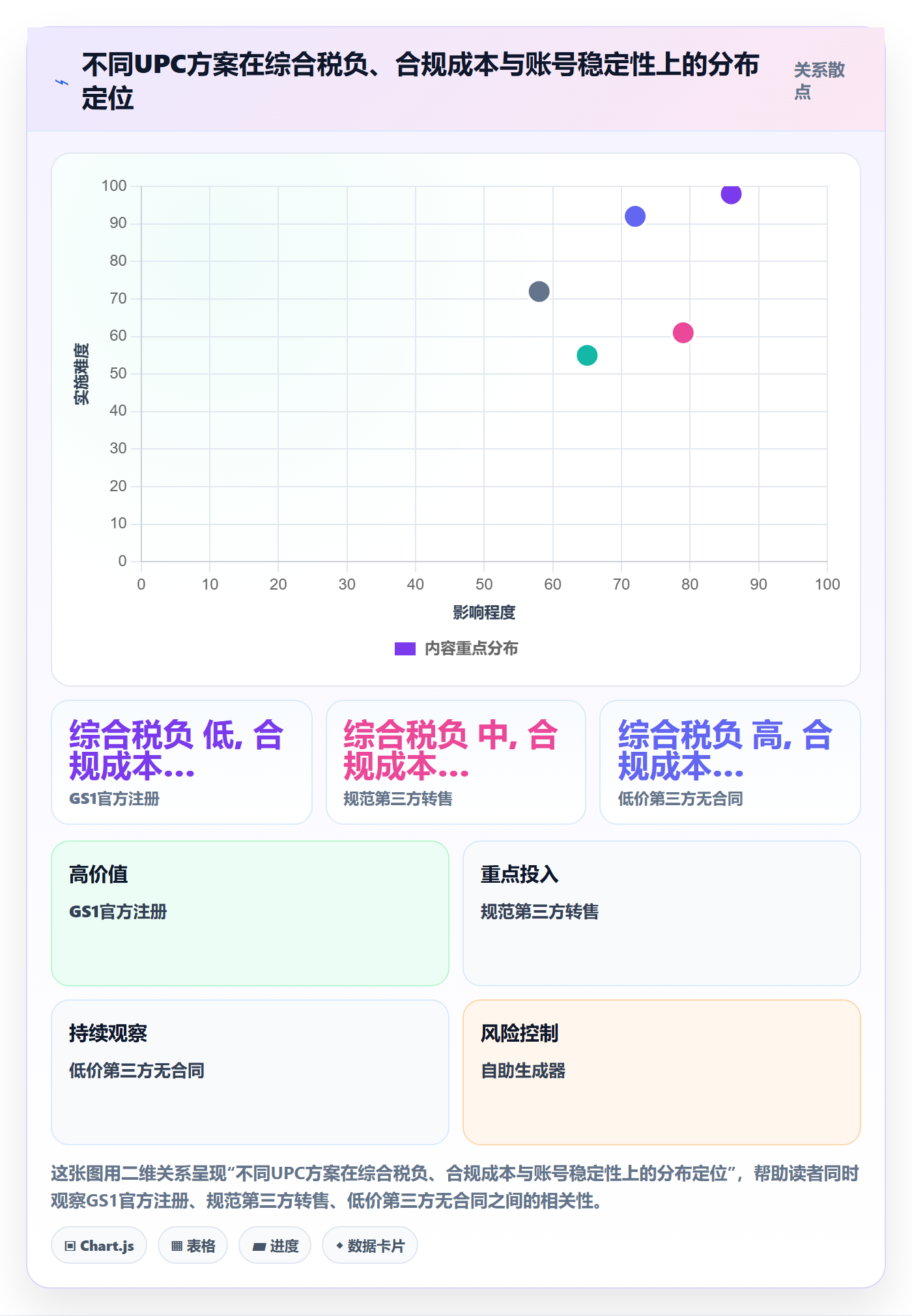 UPC码怎么选？代码申请相关的税务筹划判断标准