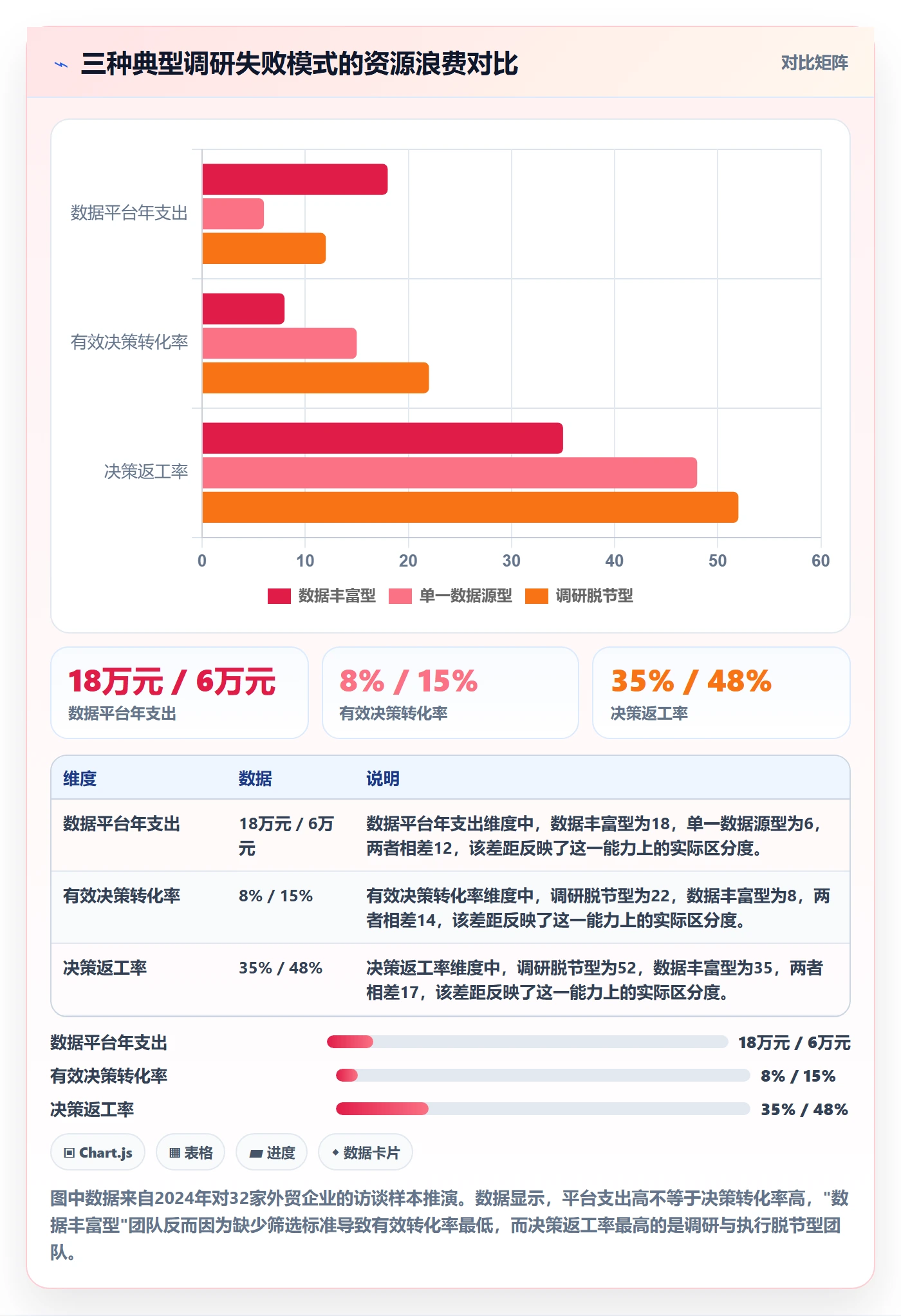 外贸数据分析平台优化清单：国家市场与市场调研的关键动作
