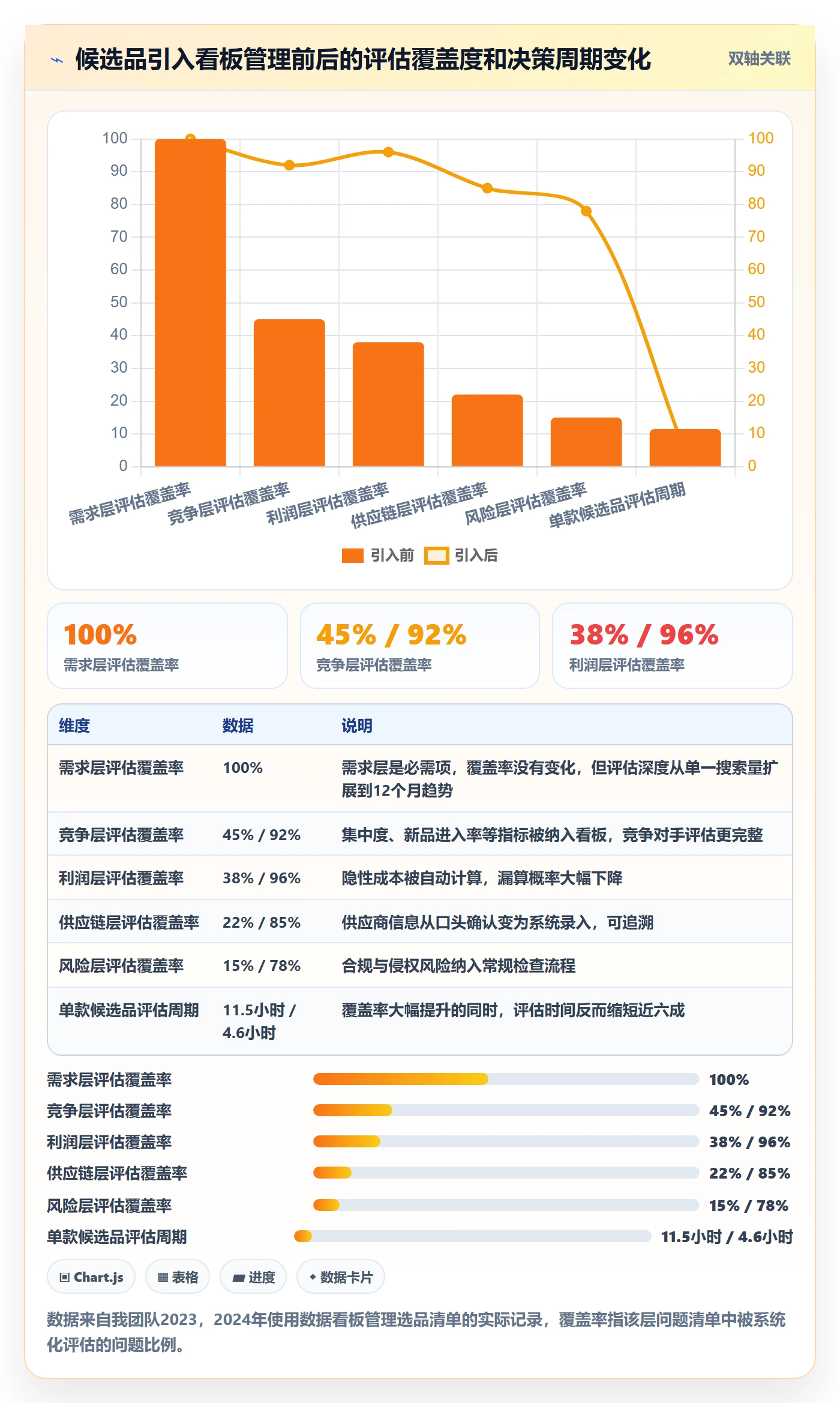 亚马逊软件使用技巧:选品工具对应的问题清单方法