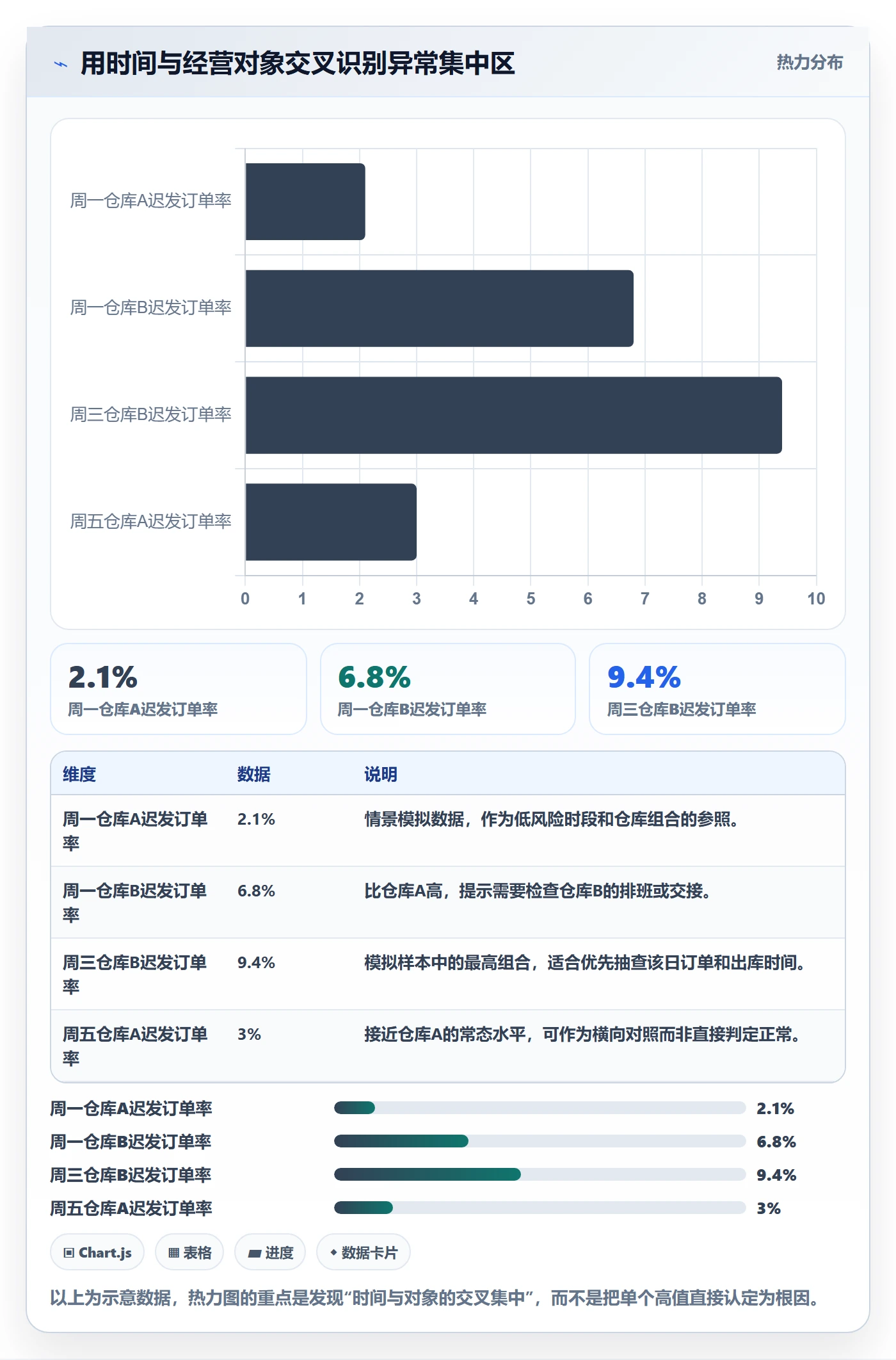 temu怎么用？账号绩效场景下的风险排查拆解